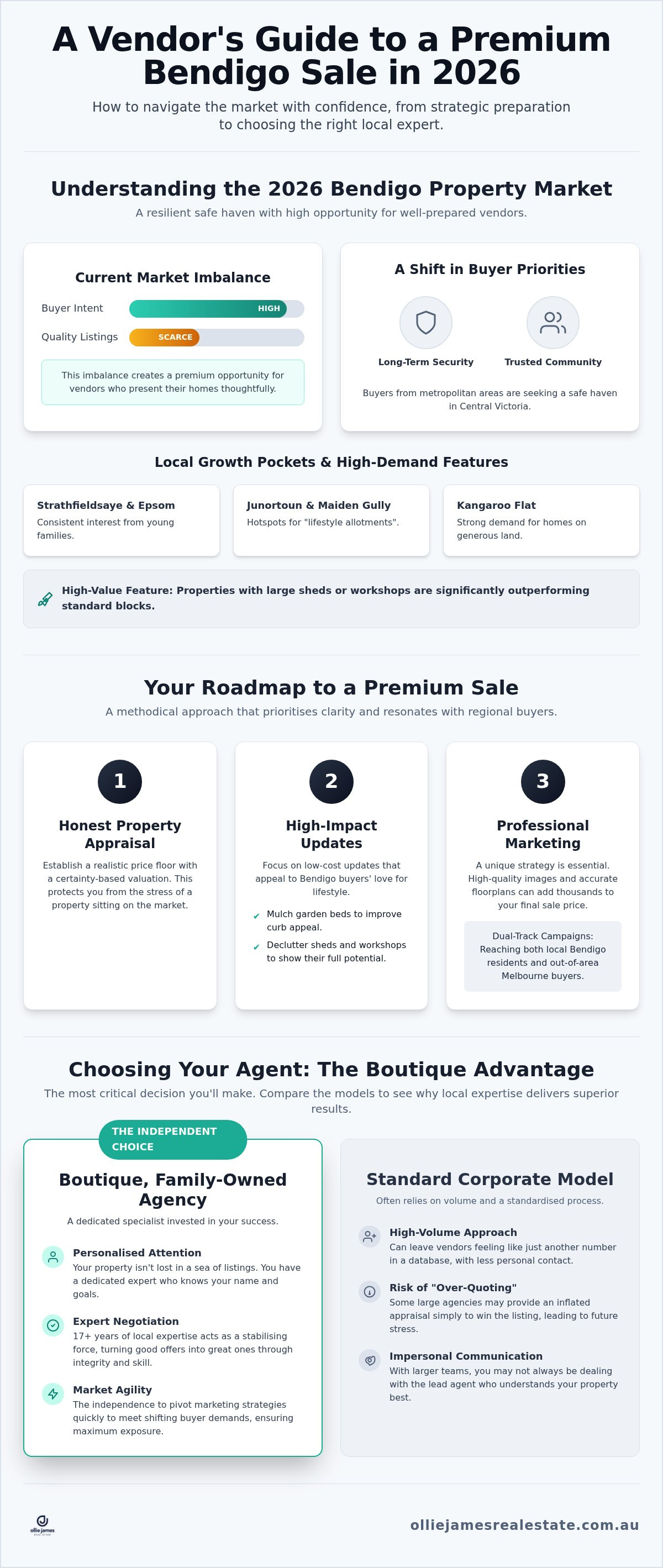 Sell my house bendigo