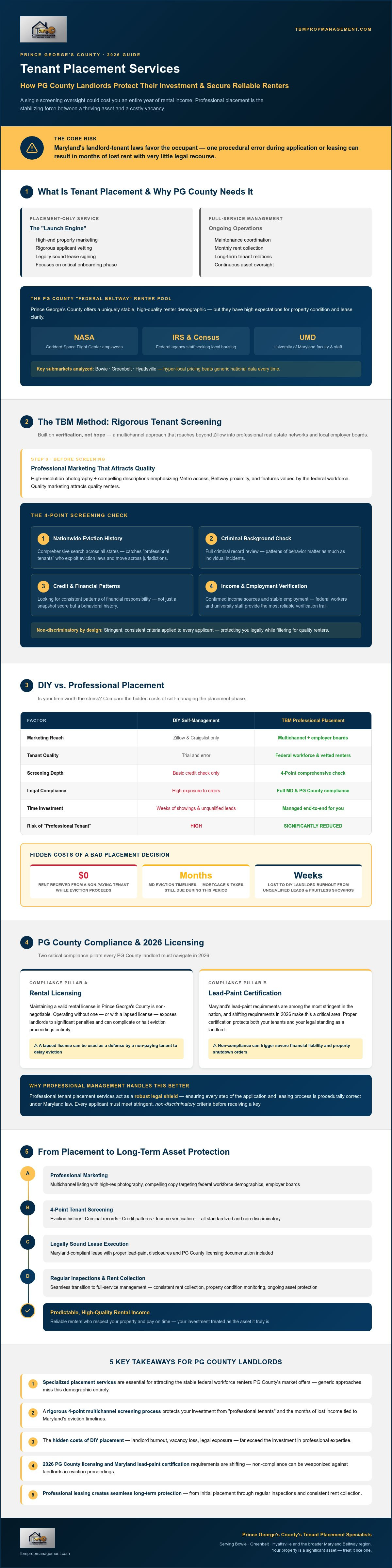 Tenant placement services prince george's county