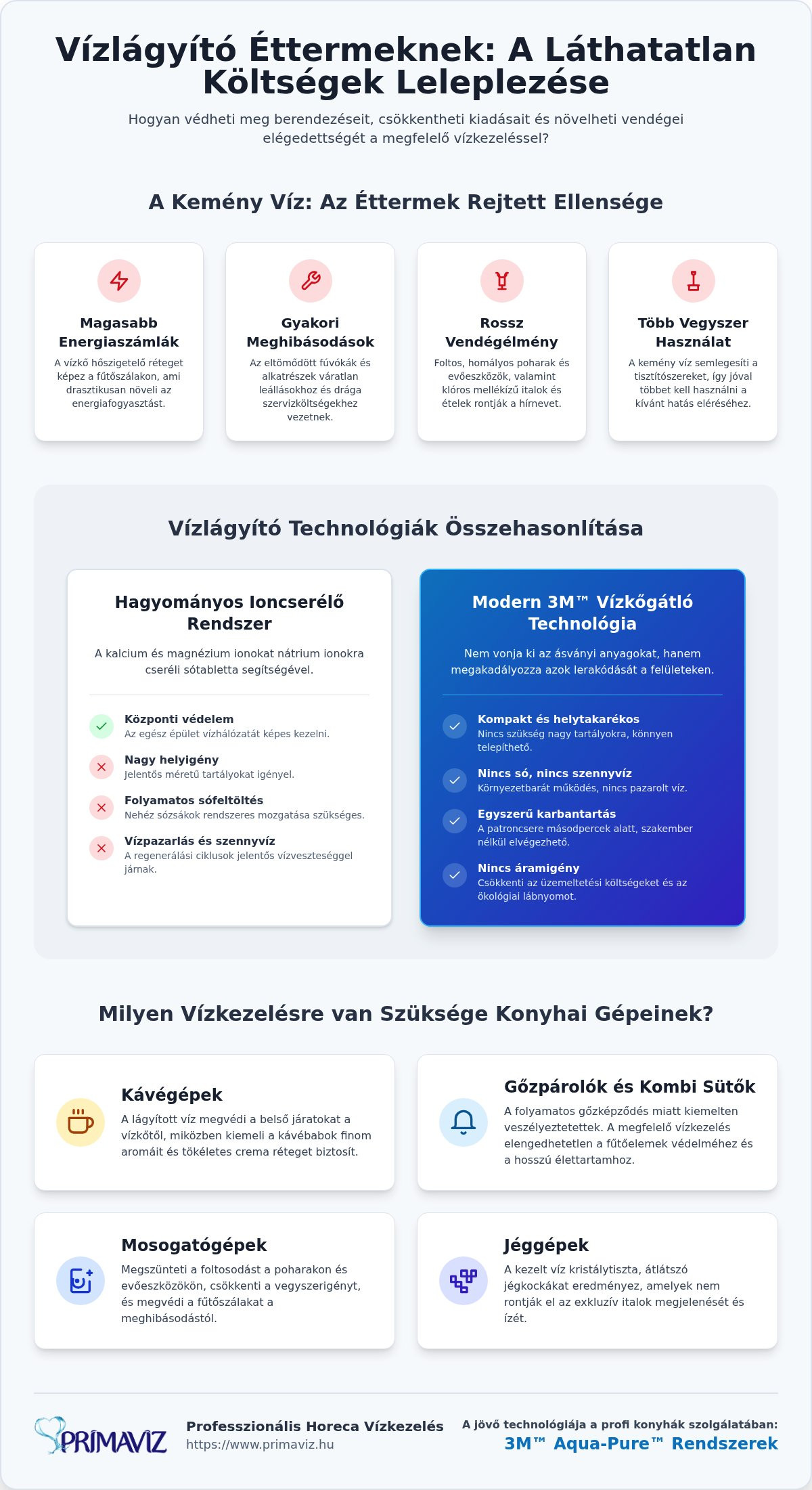Vízlágyító éttermeknek