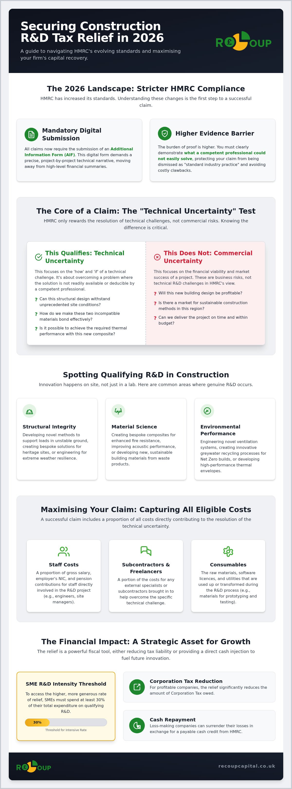 Construction r&d tax relief