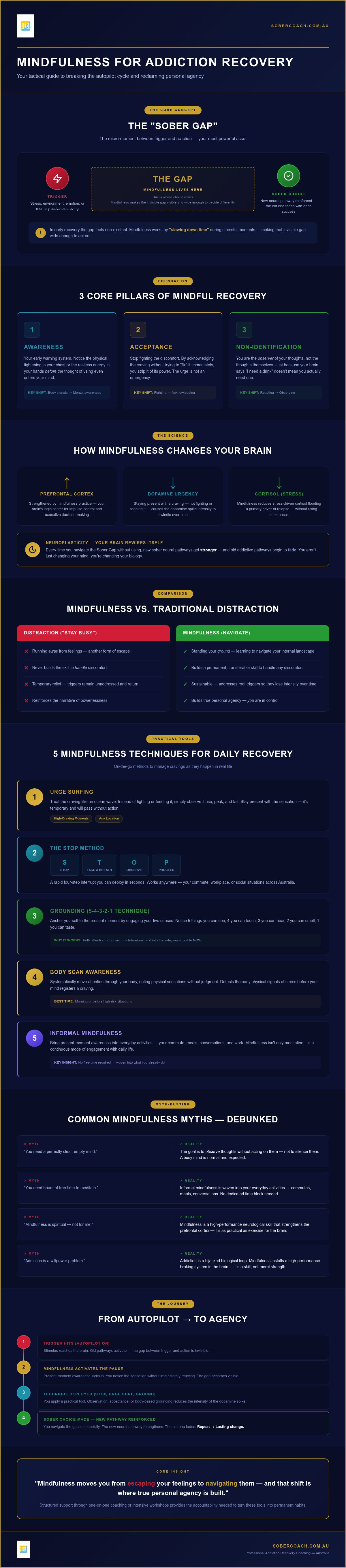 Mindfulness for addiction recovery