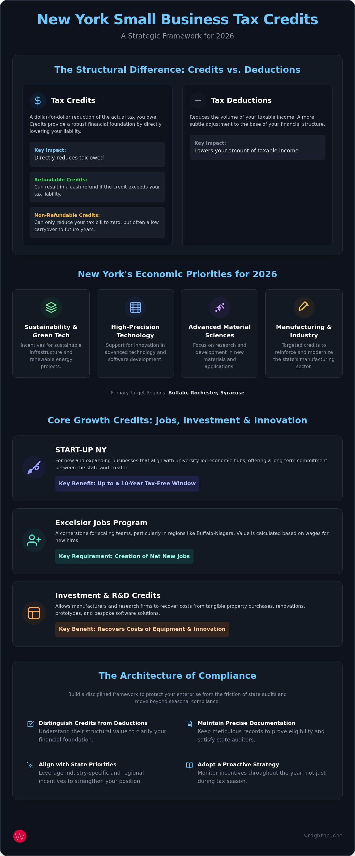 Small business tax credits NY