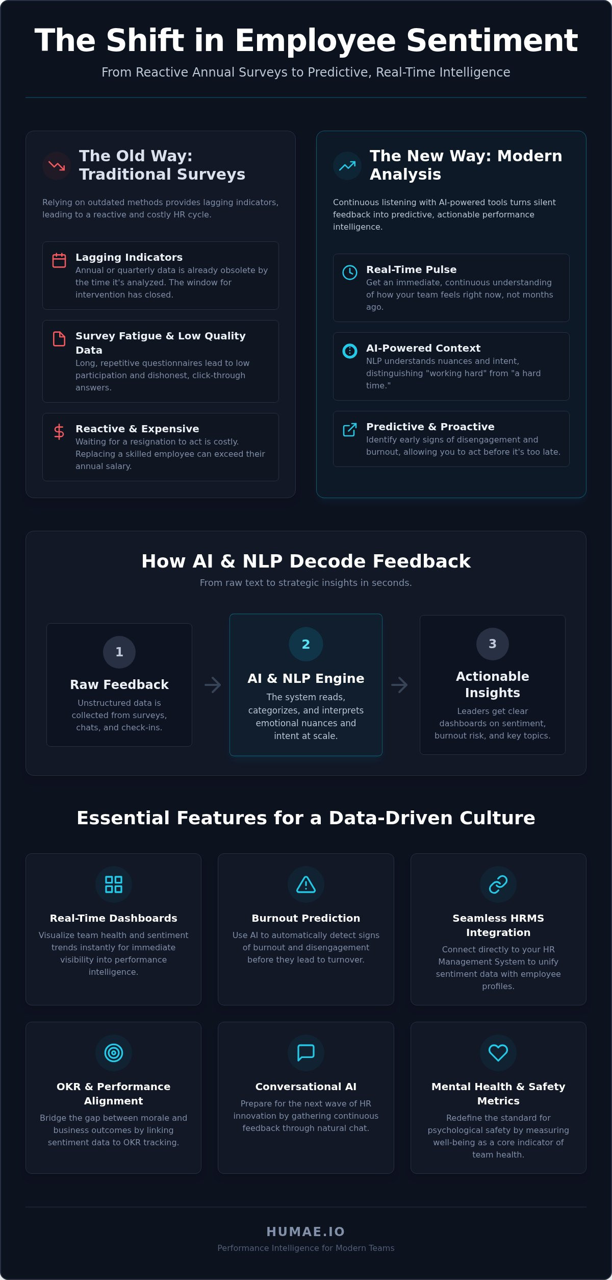 Employee sentiment analysis tools
