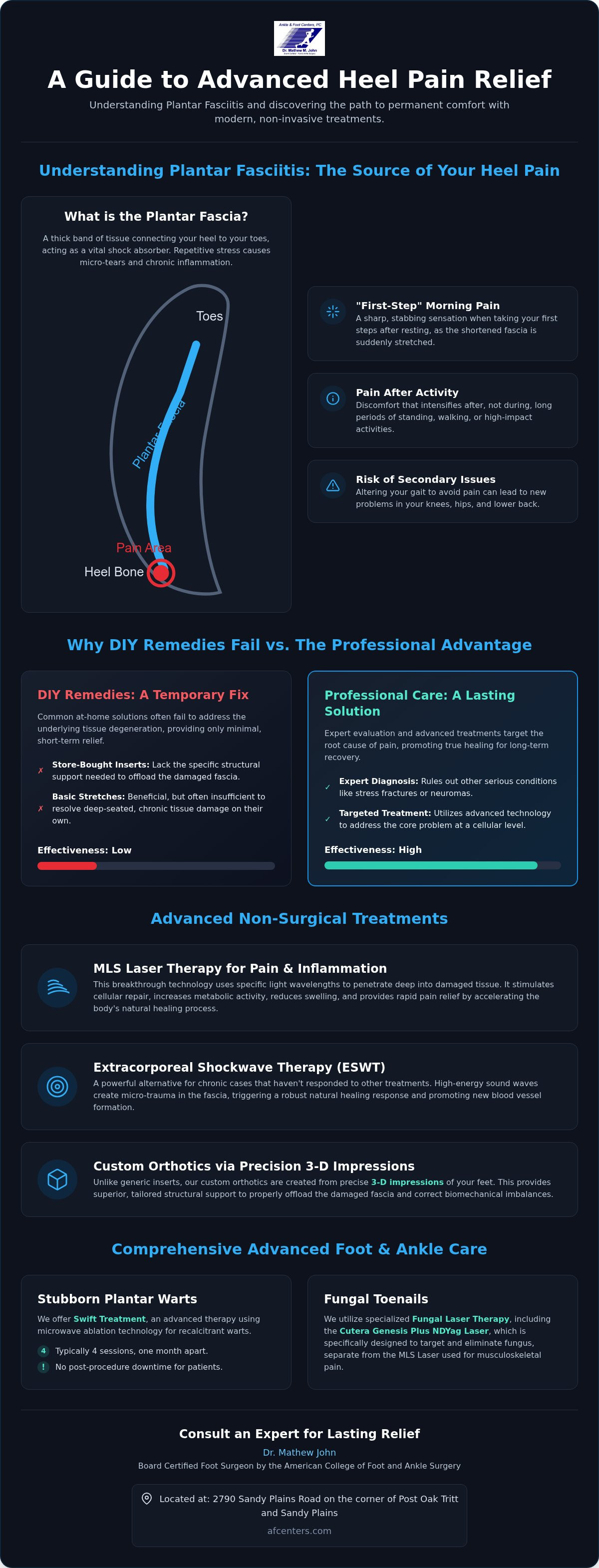 Plantar fasciitis treatment Marietta
