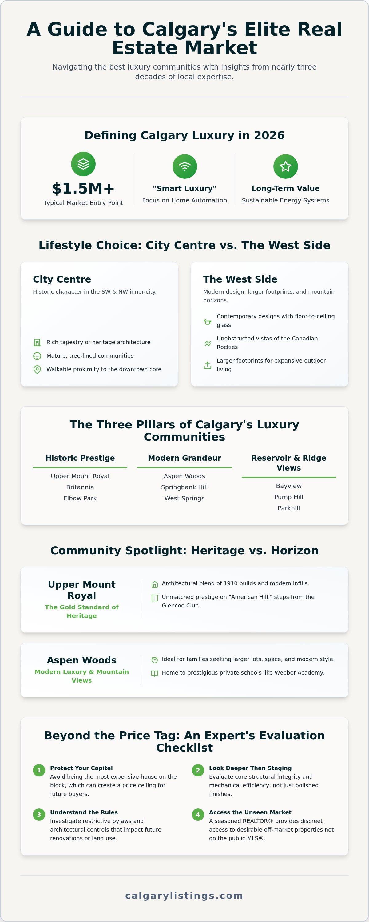 Best luxury communities in calgary