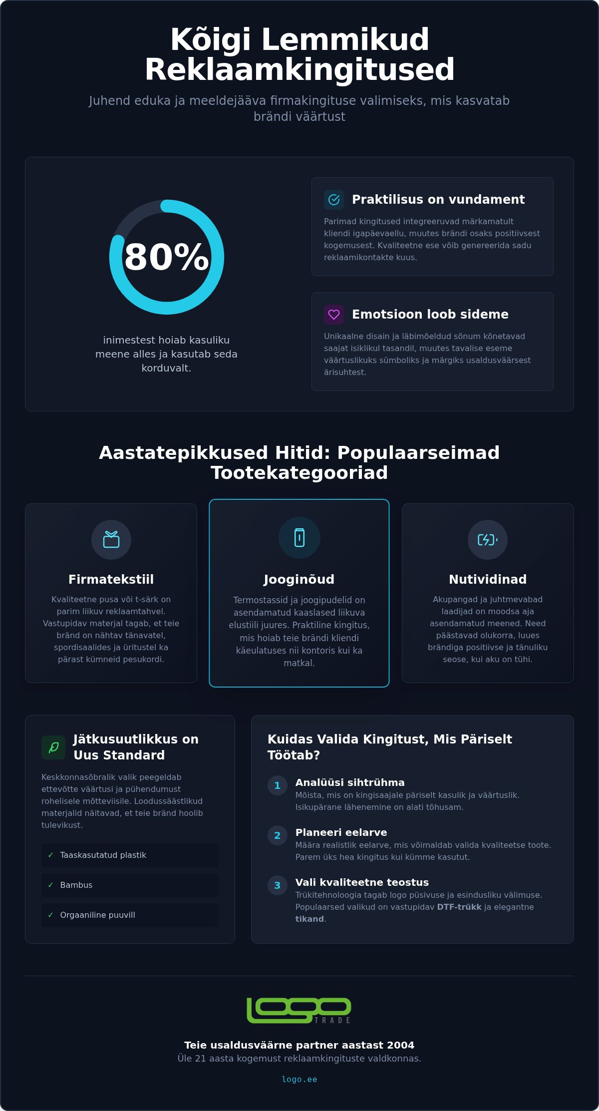Kõigi Lemmikud reklaamkingitused