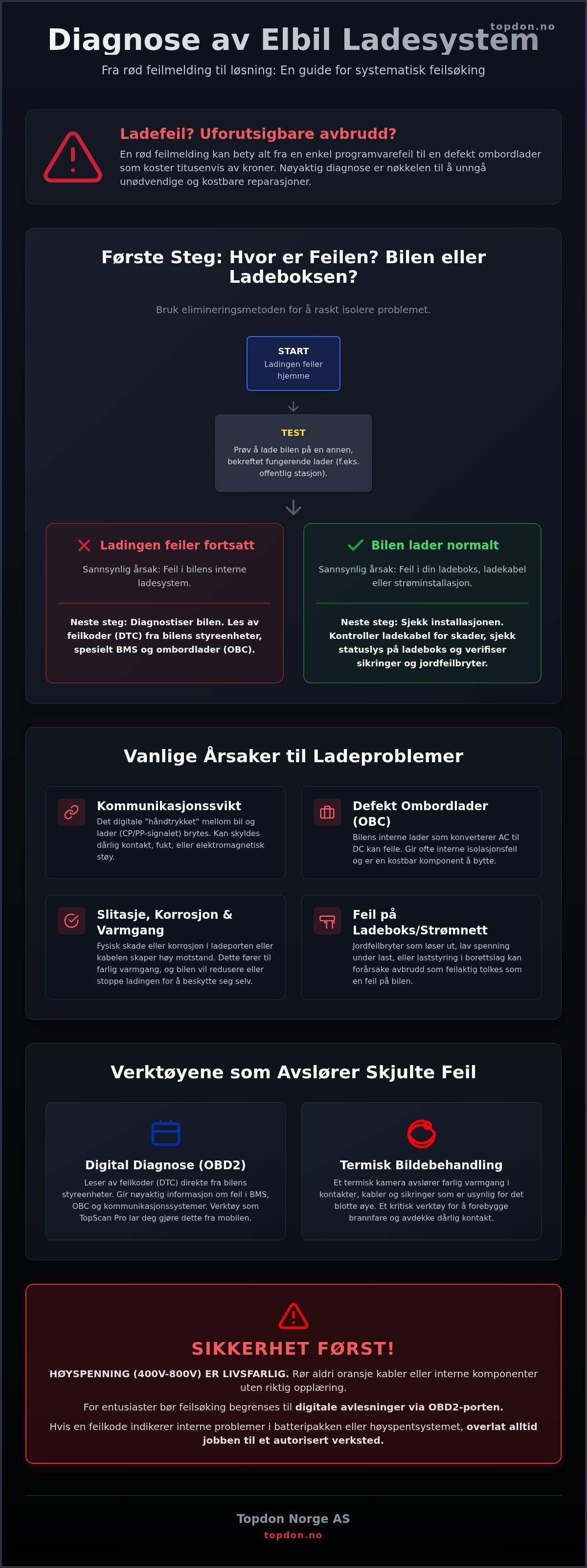 Diagnose av elbil ladesystem