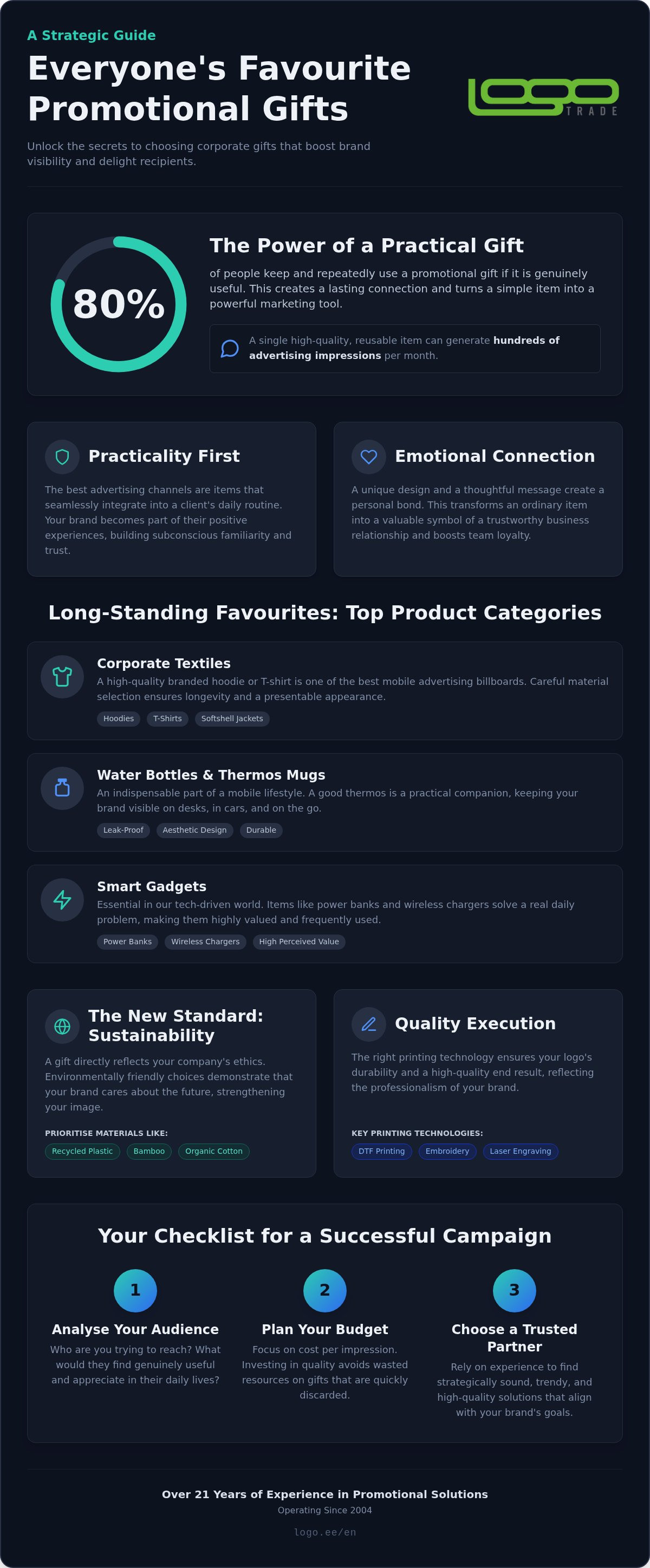 Everyone's Favourite Promotional Gifts