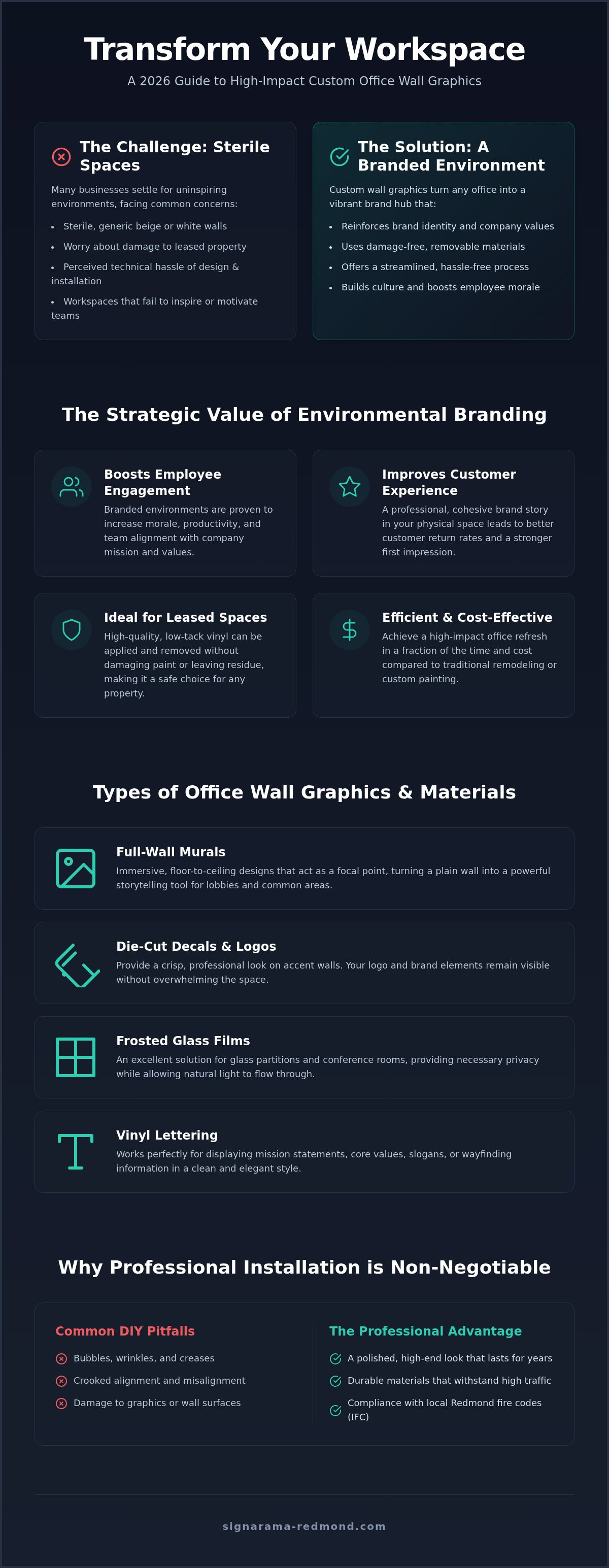Custom wall graphics for office