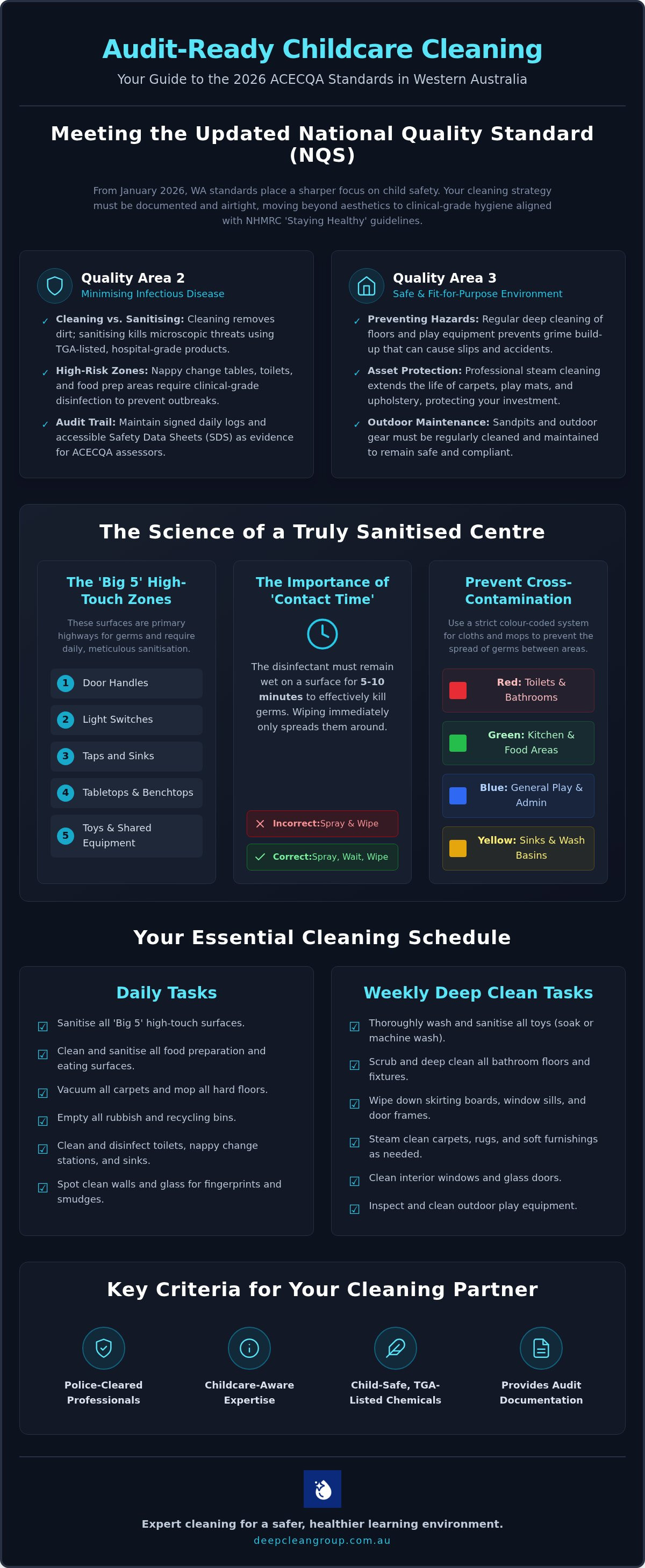 Childcare centre cleaning perth