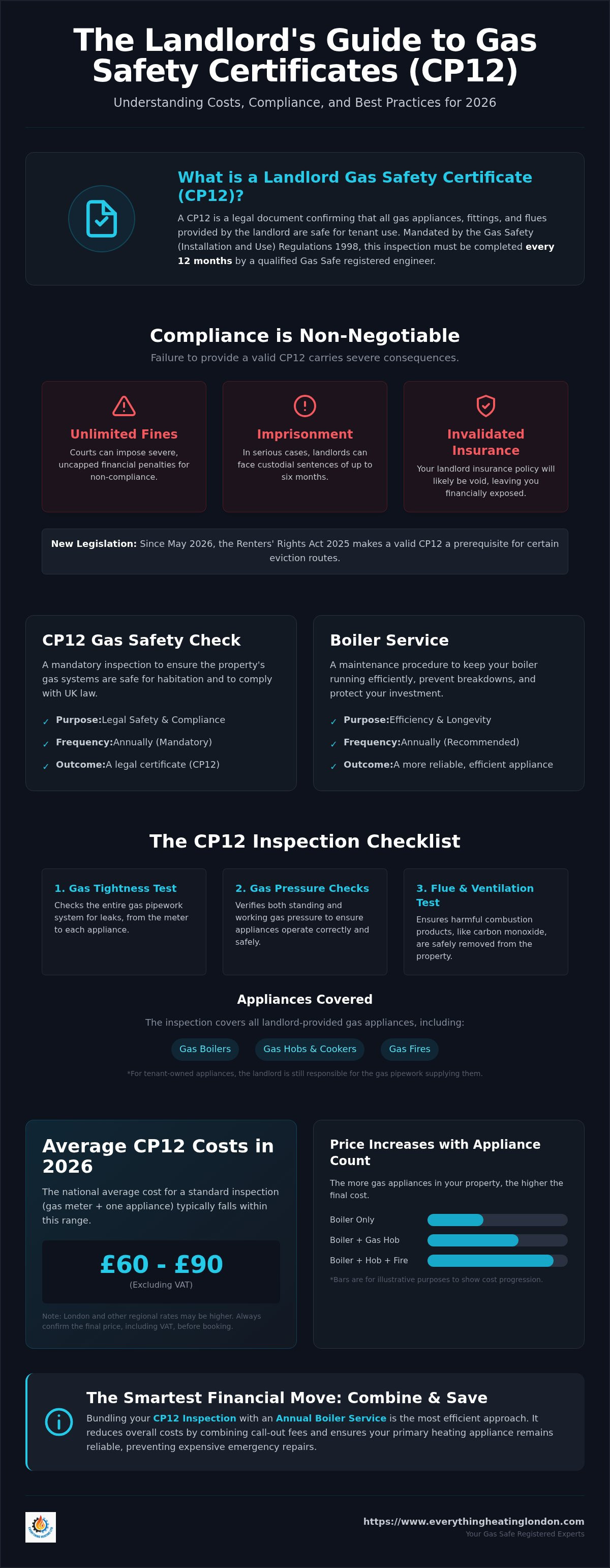 Landlord gas safety certificate cost