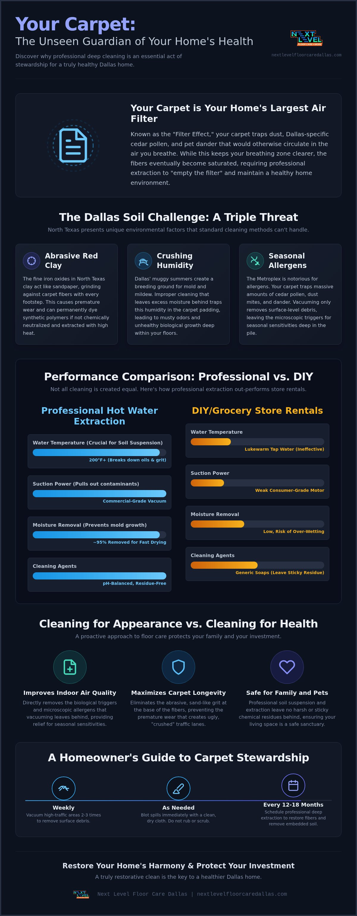 Deep carpet cleaning dallas