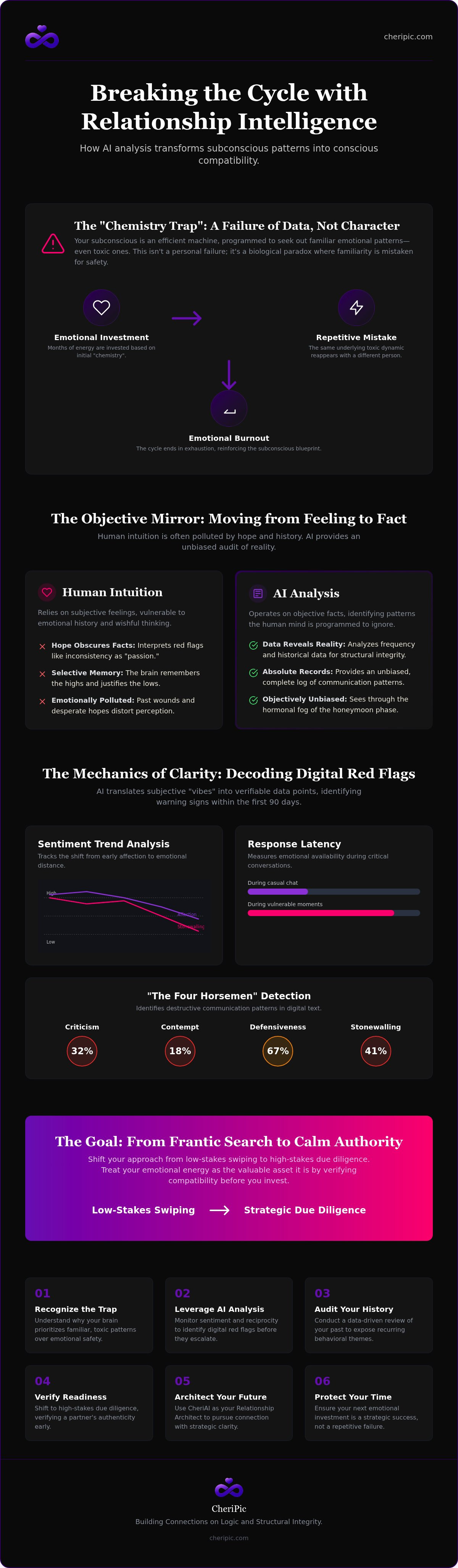 AI relationship pattern analysis