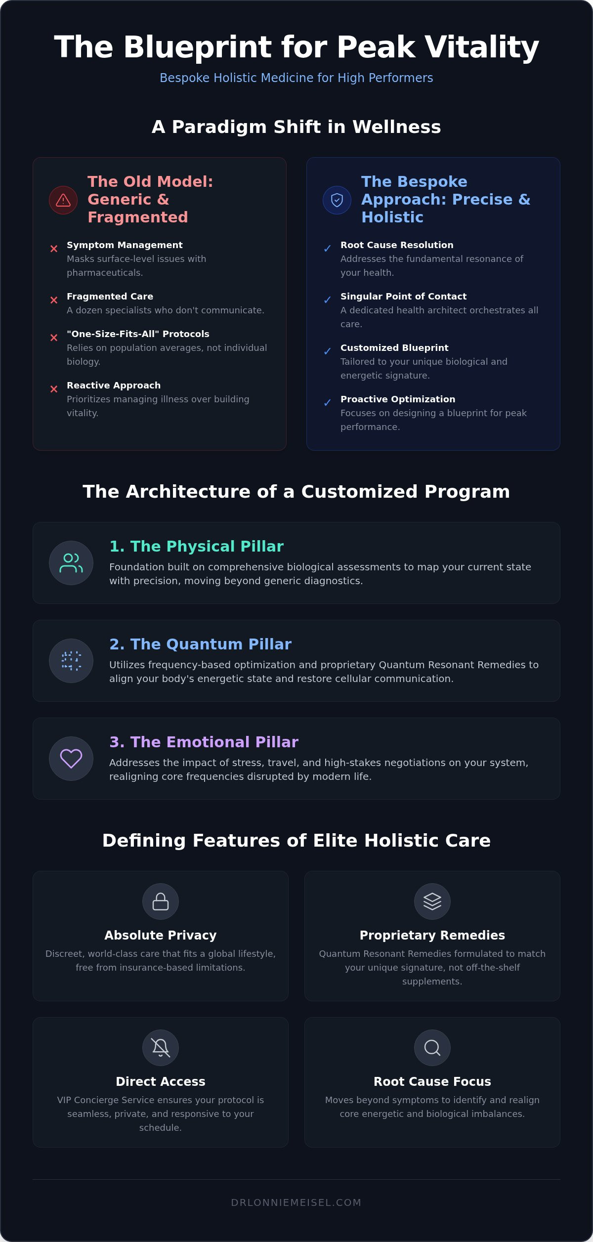 Customized holistic wellness programs