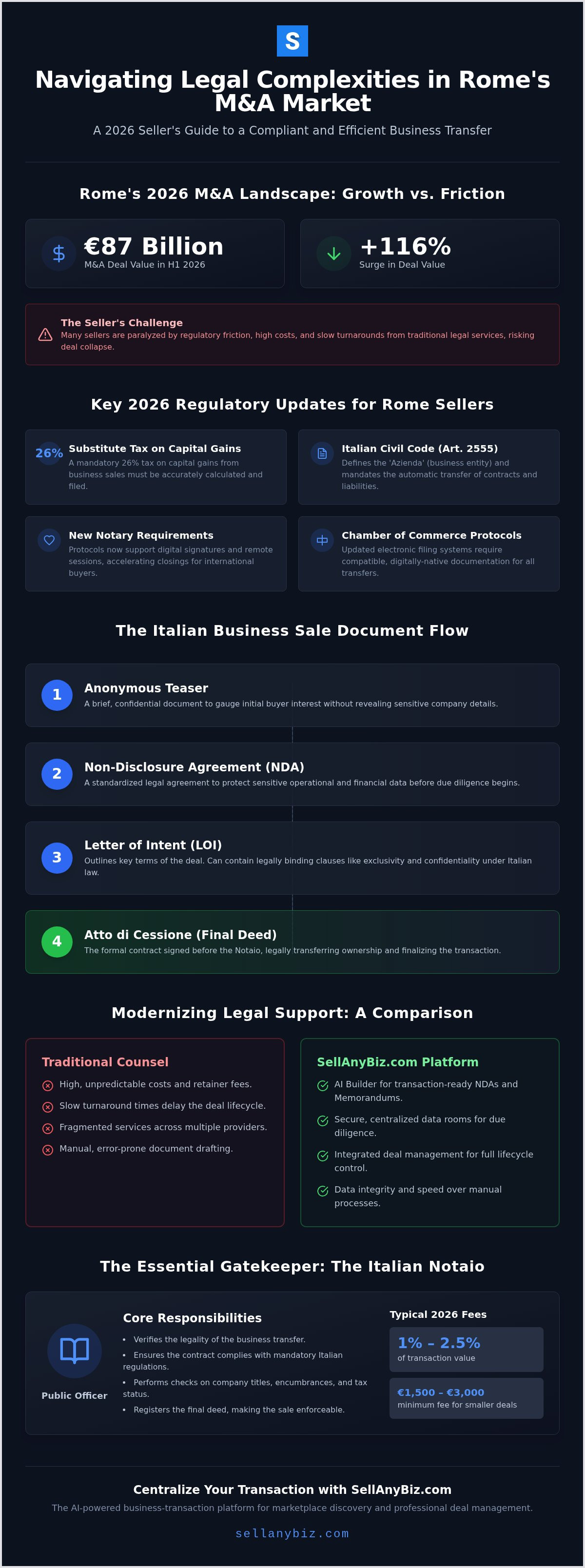 Legal support for business sale Rome