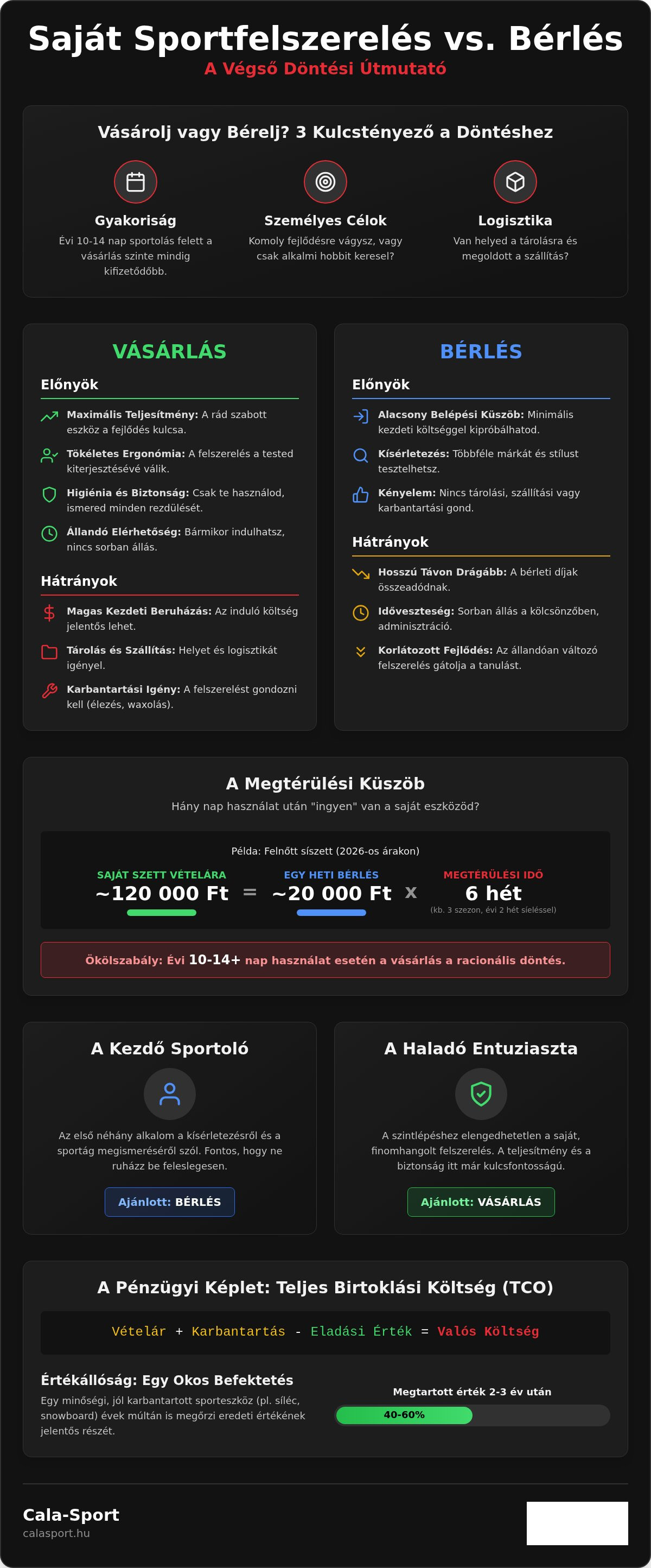 Saját sportfelszerelés vs bérlés költségek