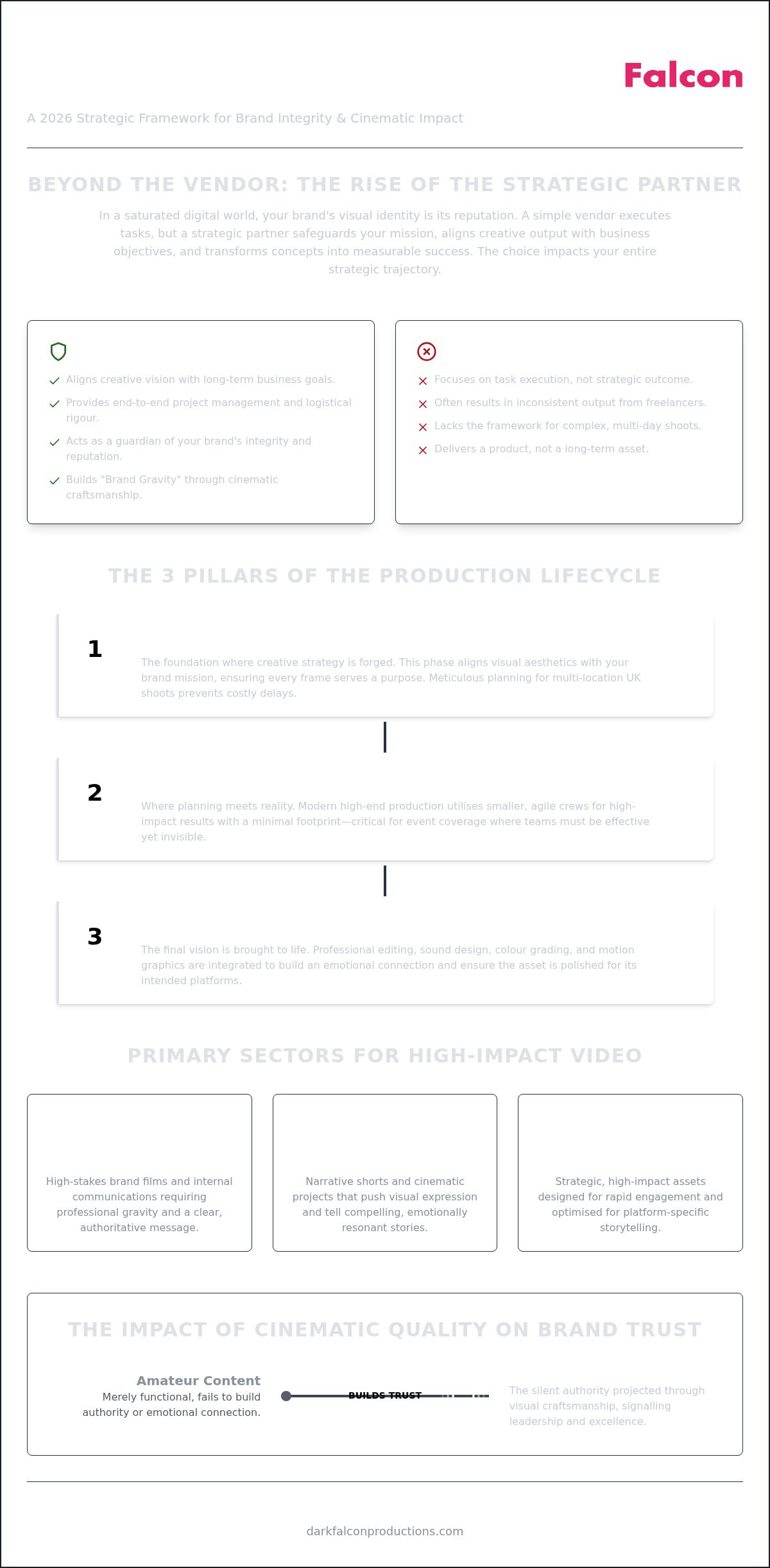 Video production company UK