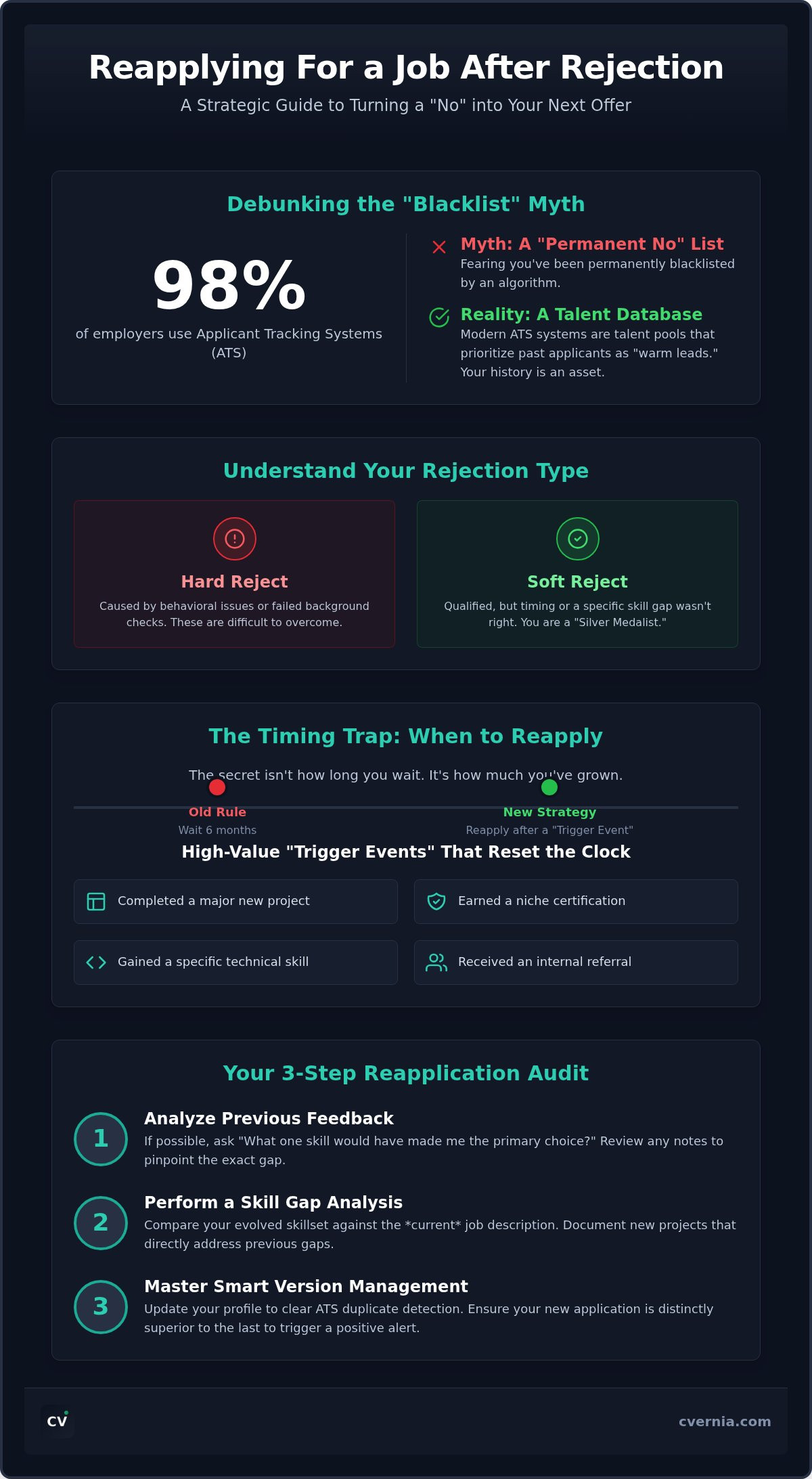 Reapplying for a job after rejection
