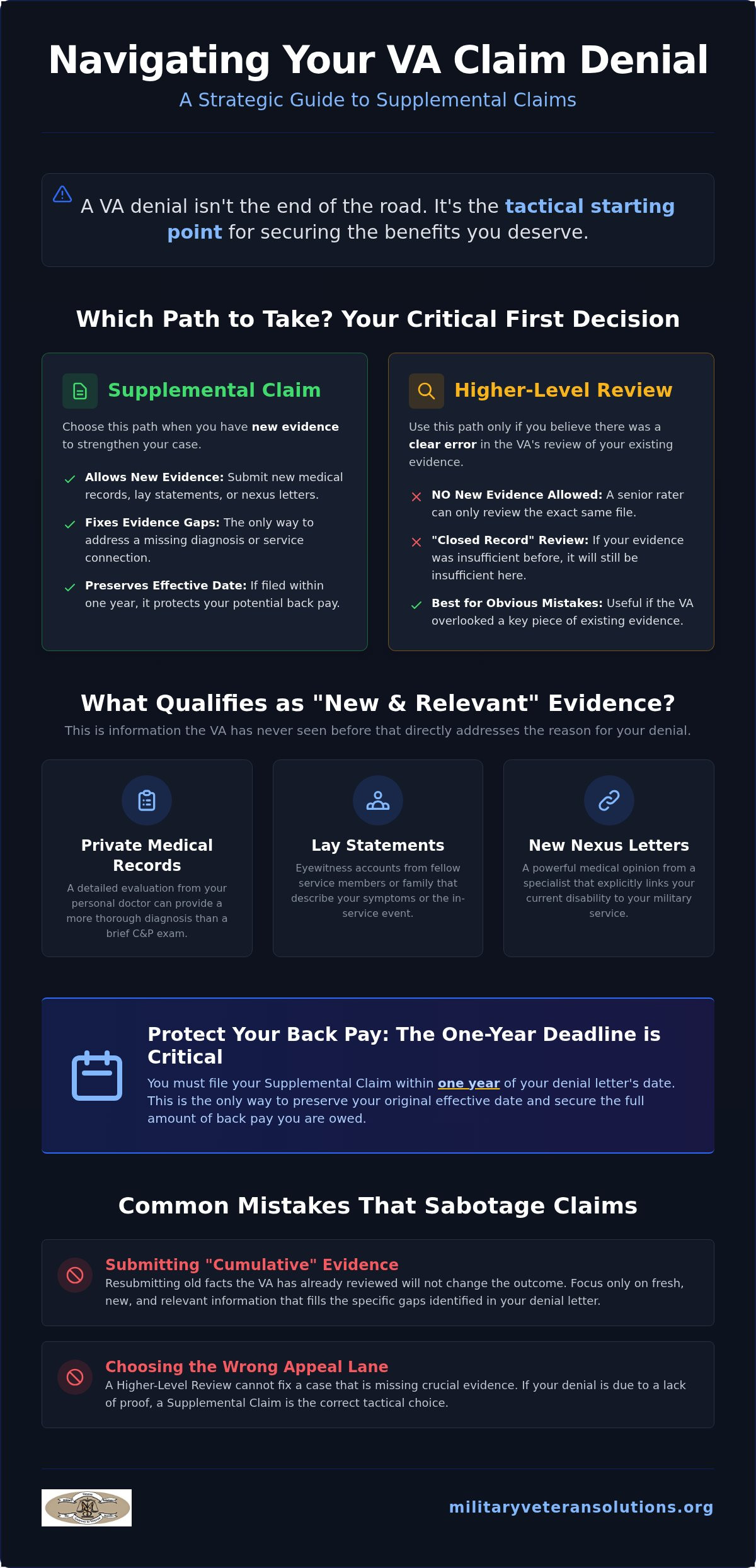 VA supplemental claim help