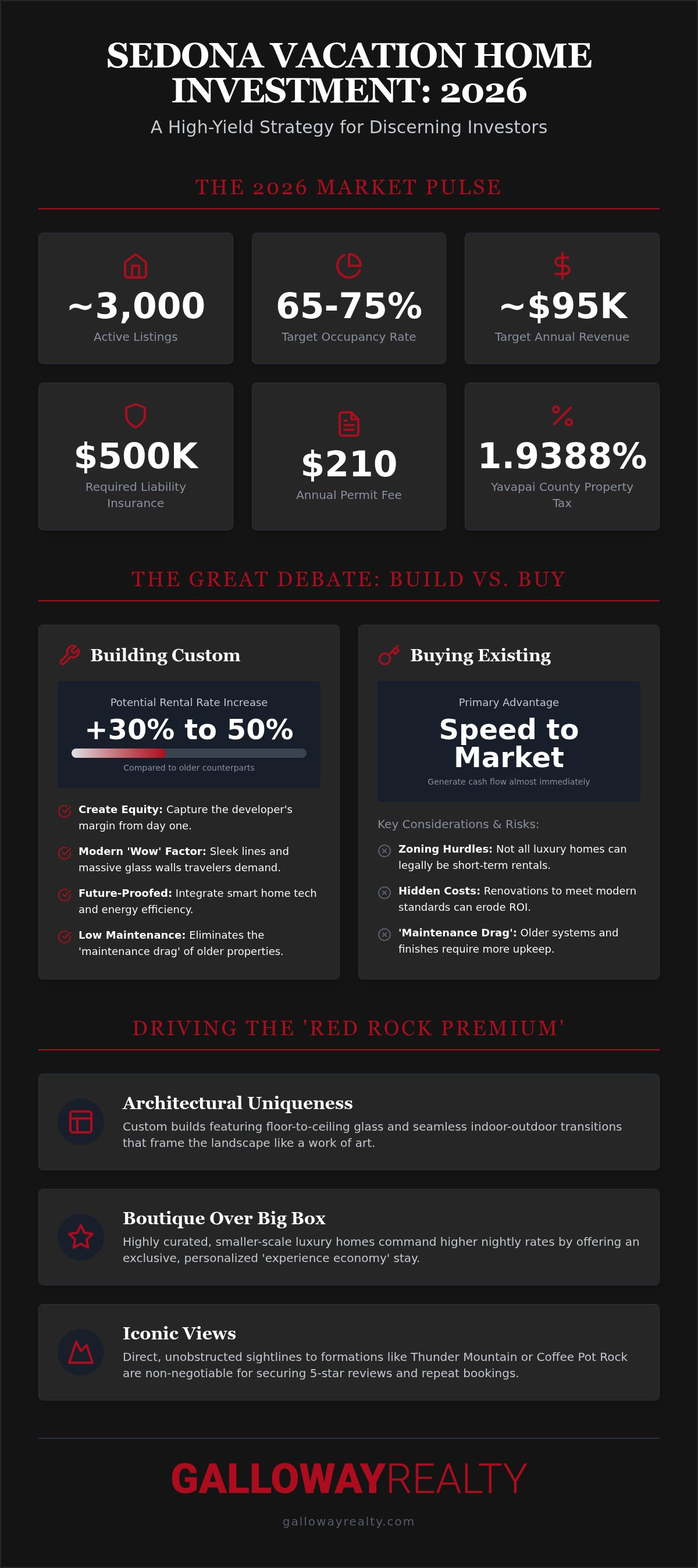 Sedona vacation home investment