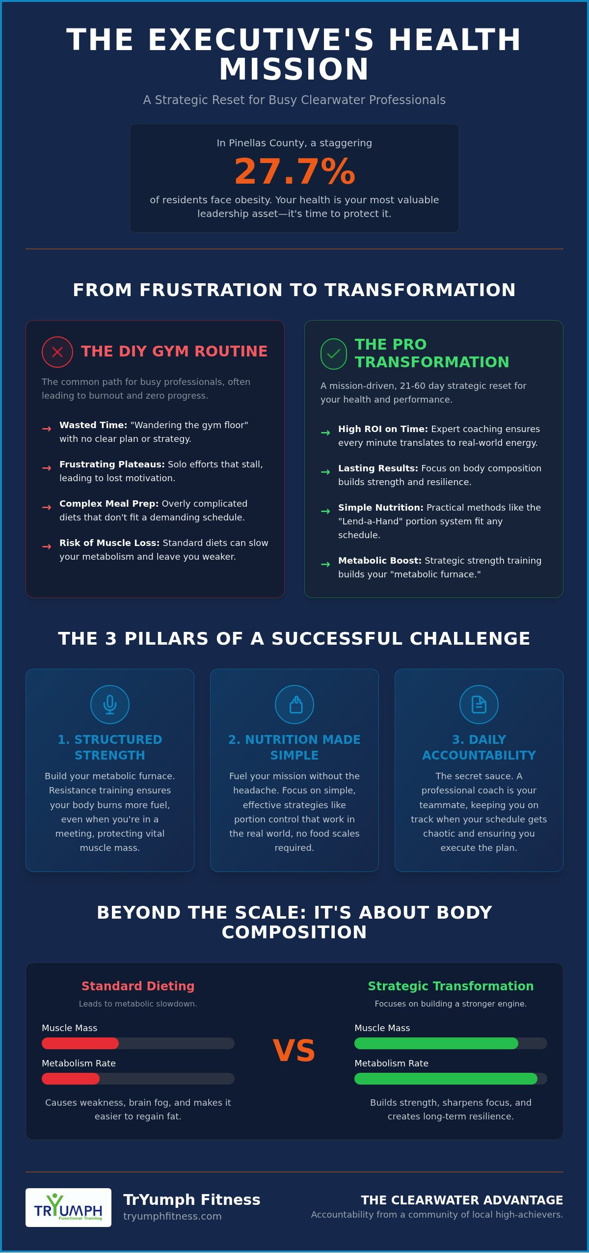 Body transformation challenge Clearwater
