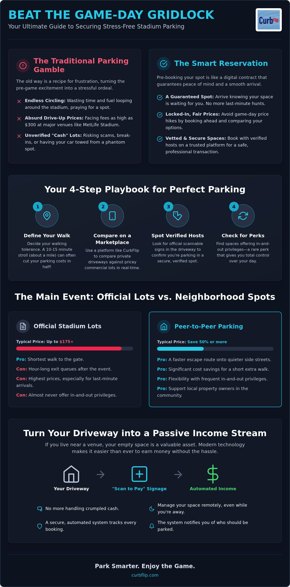 Stadium parking reservations