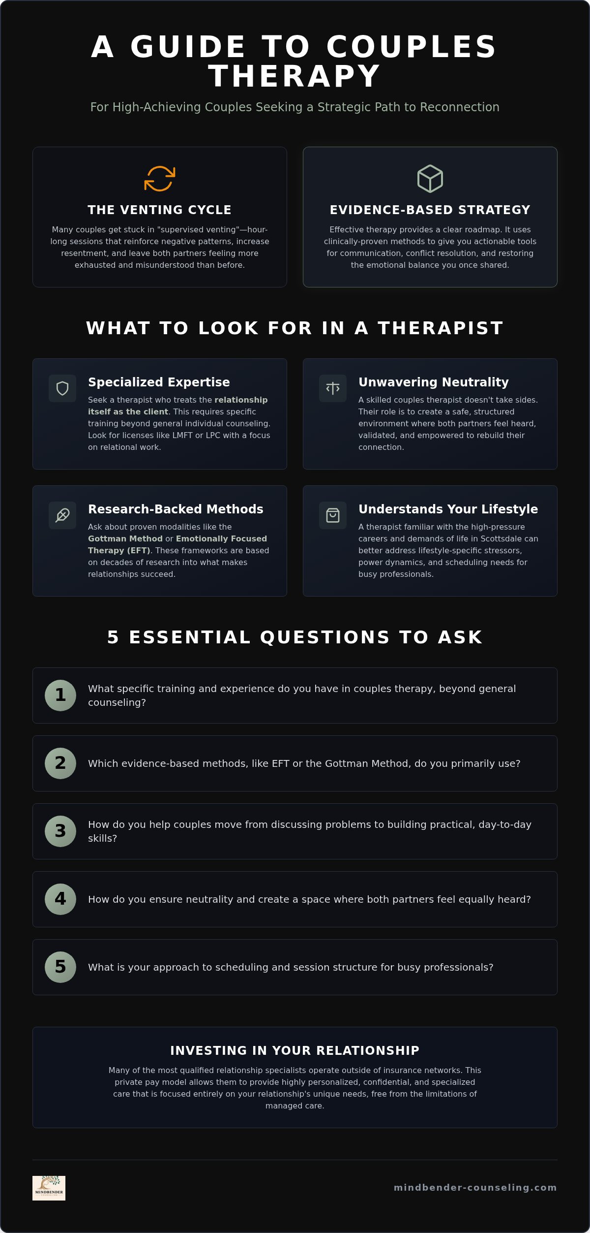 Couples therapy Scottsdale