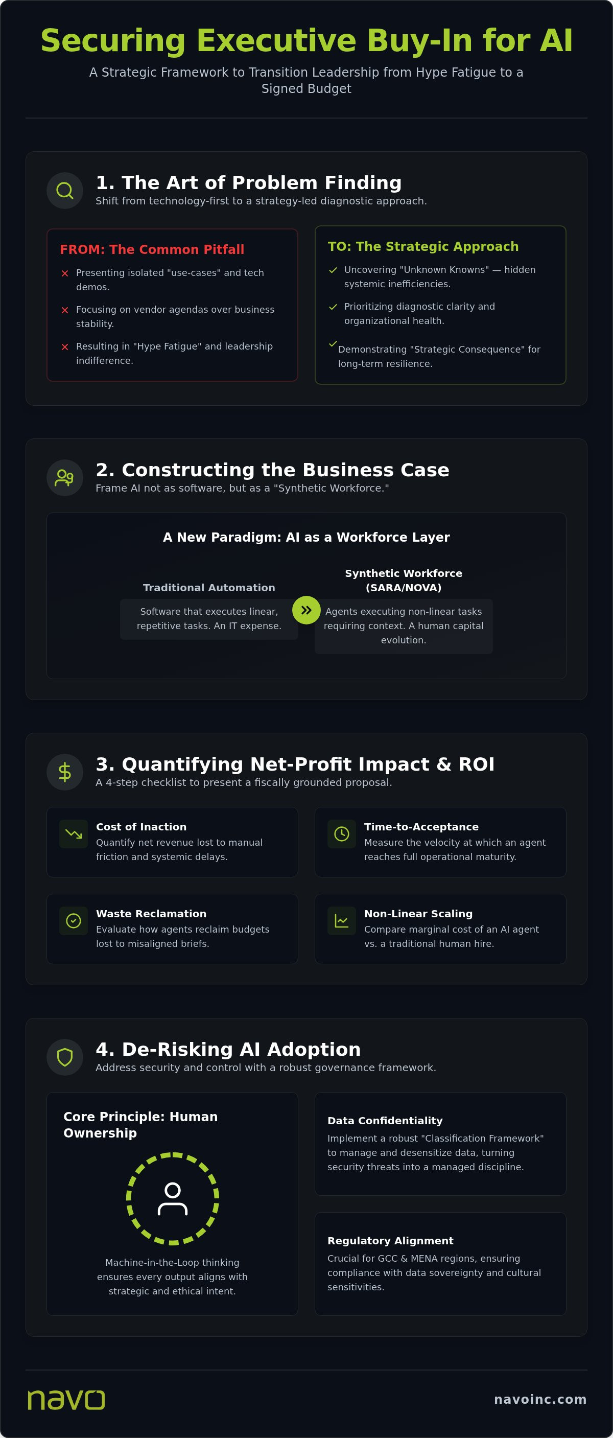Securing executive buy-in for AI projects