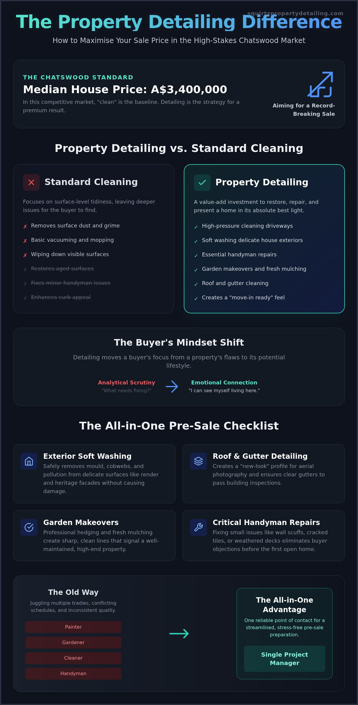 All-in-one property detailing for sale Chatswood