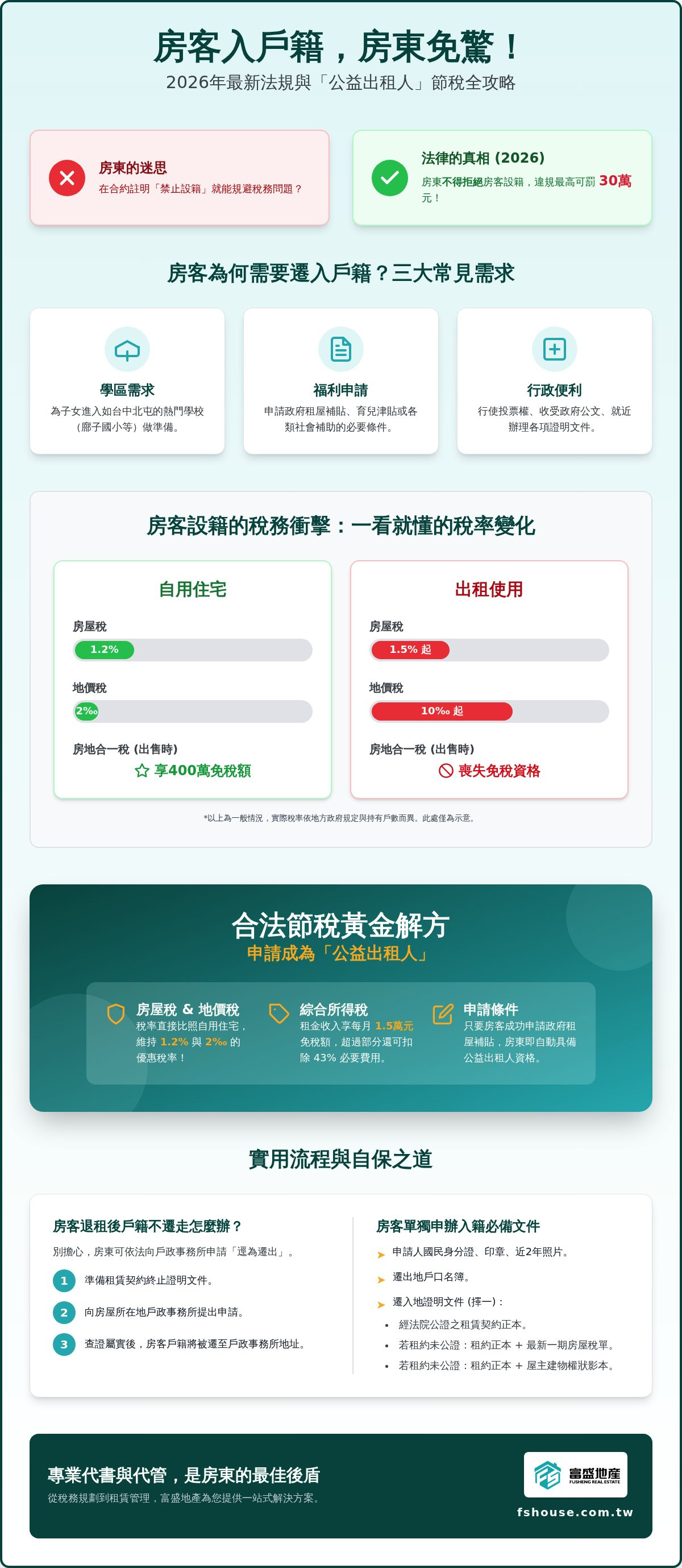 房客遷入戶籍