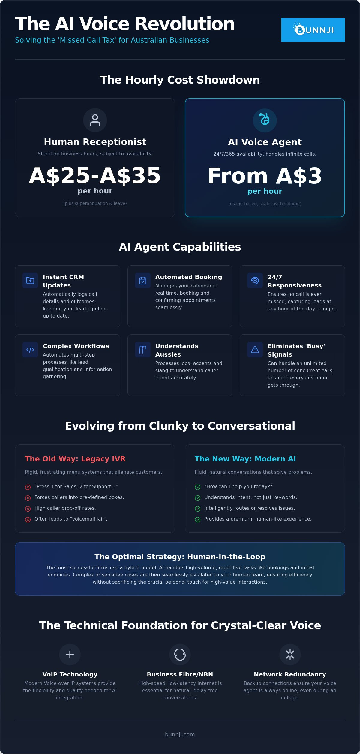 Ai voice agents for business