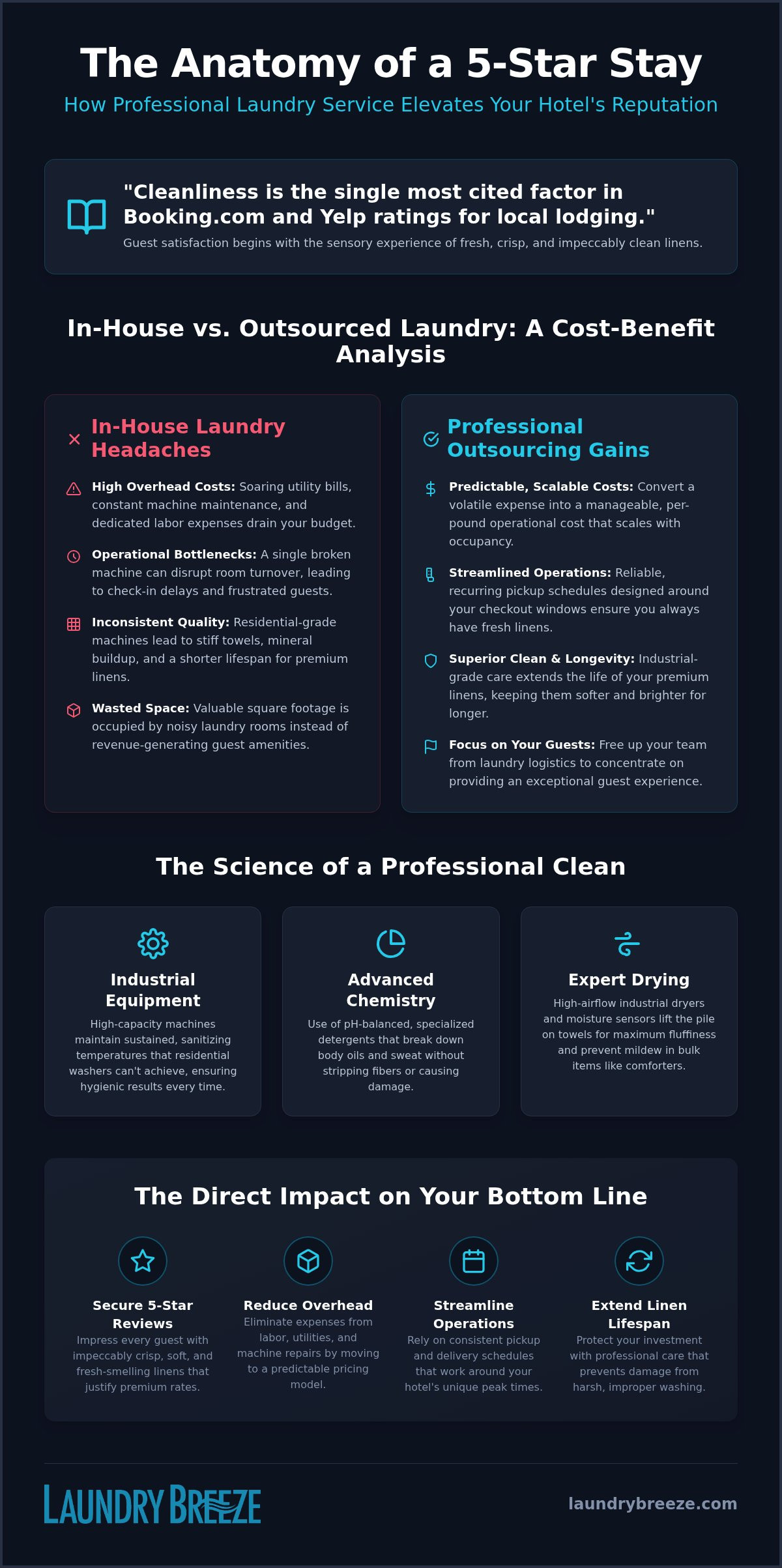 Hotel & Motel Laundry Service in Culver City