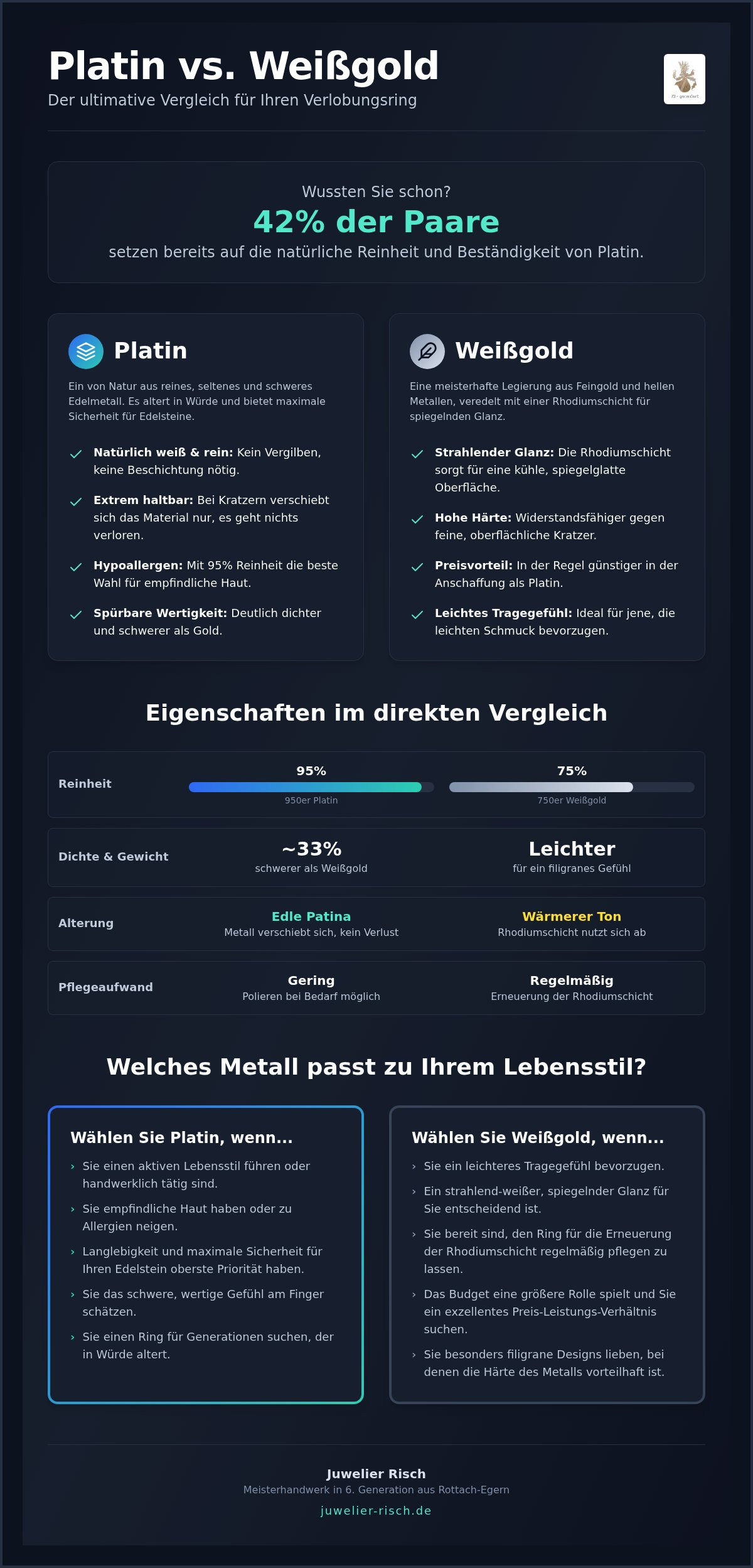 Platin vs weißgold verlobungsring