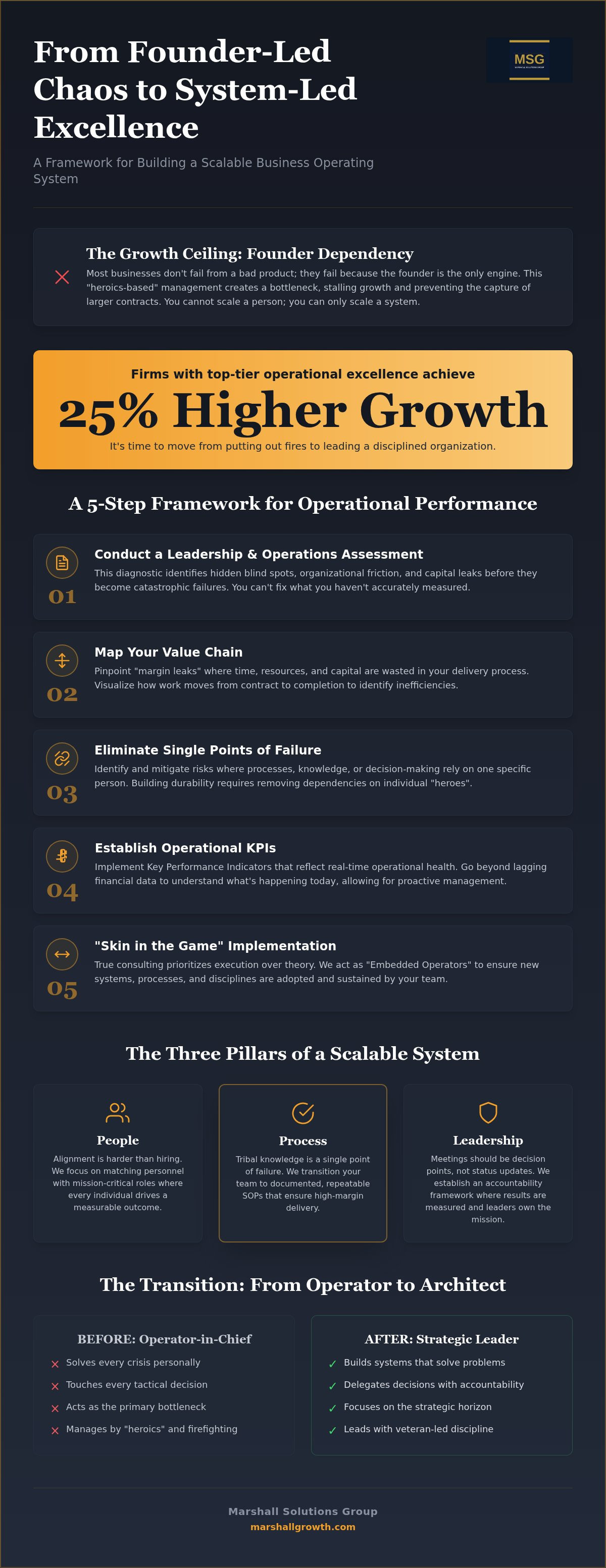 Operations management consulting for small business