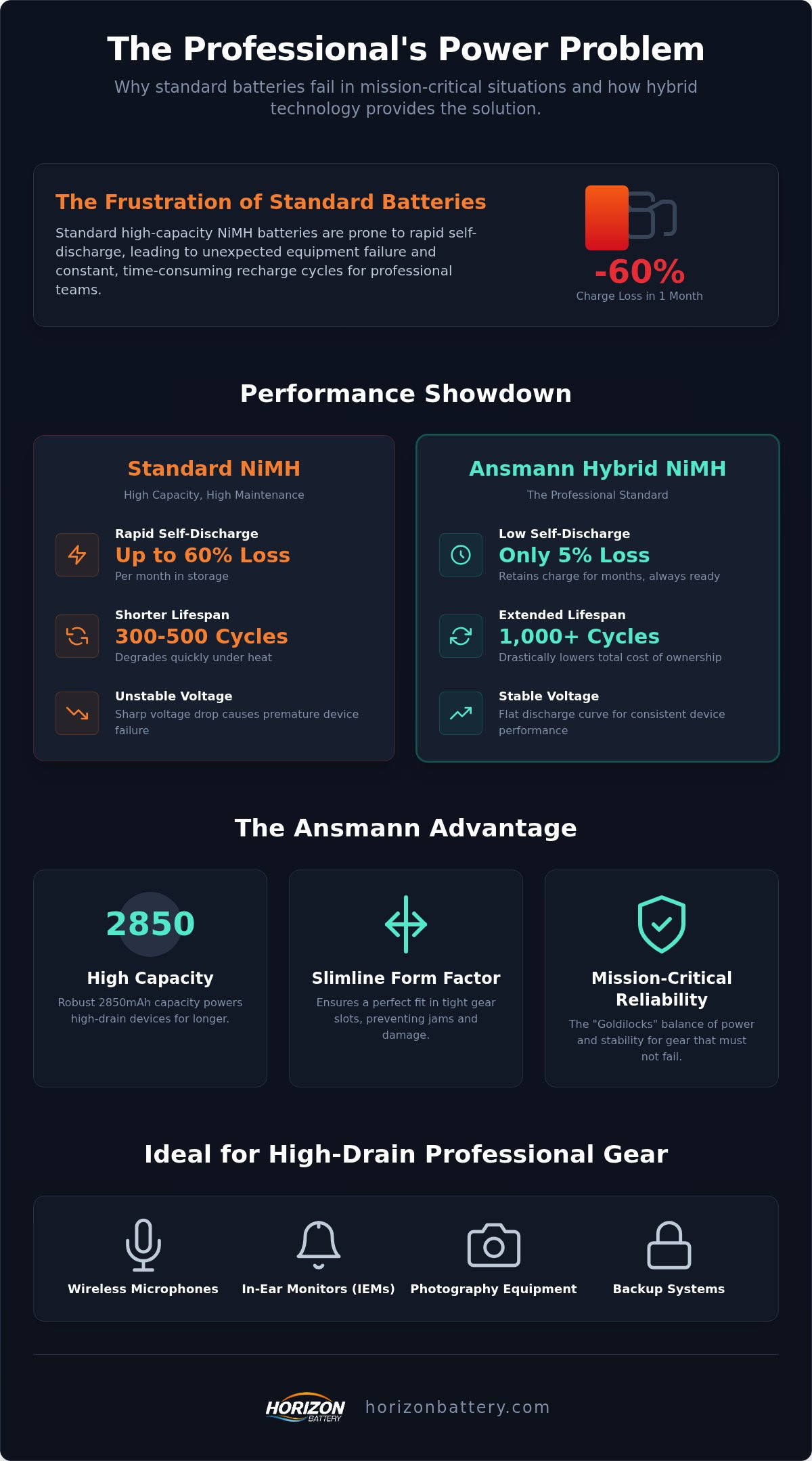 Ansmann hybrid NiMH