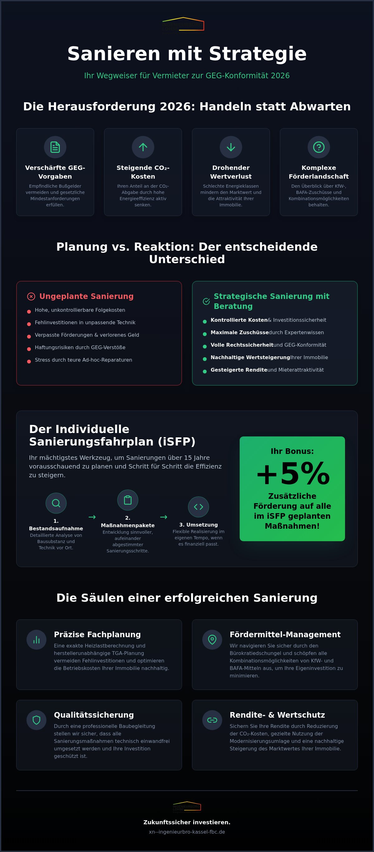 Energieberatung für Vermieter