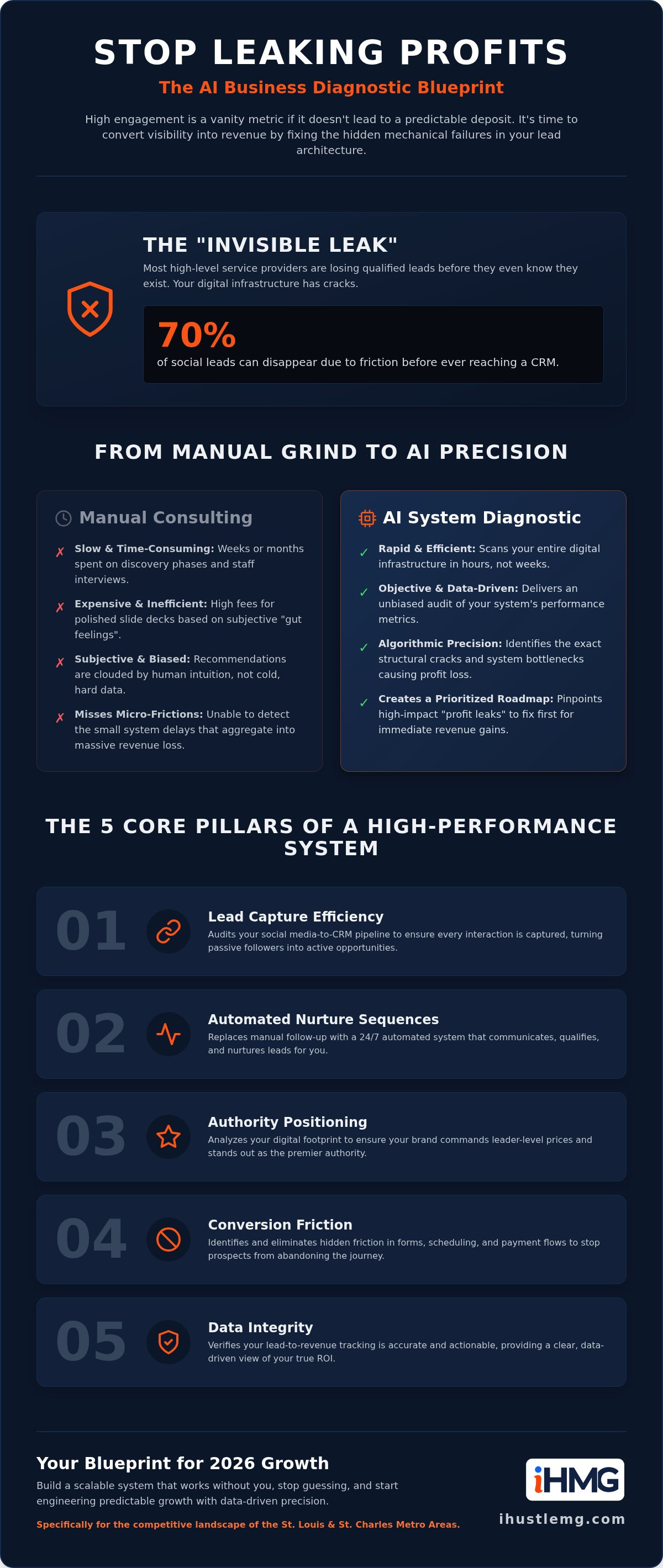 AI business diagnostic tool