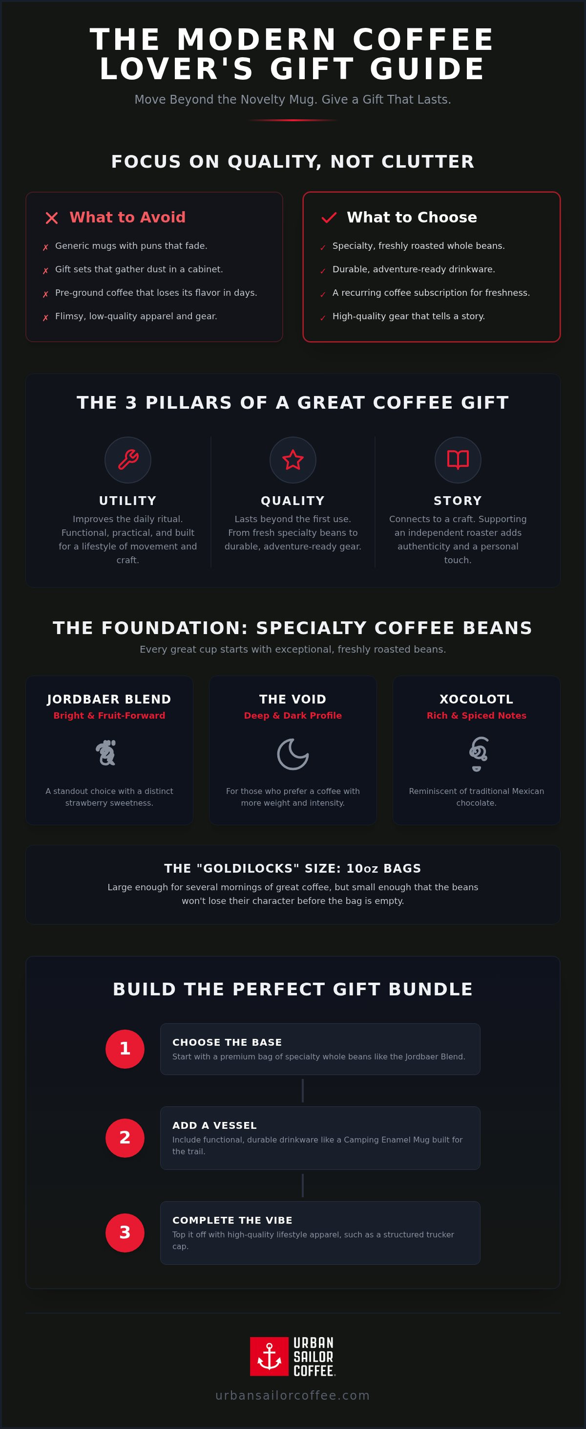 Coffee lover gifts