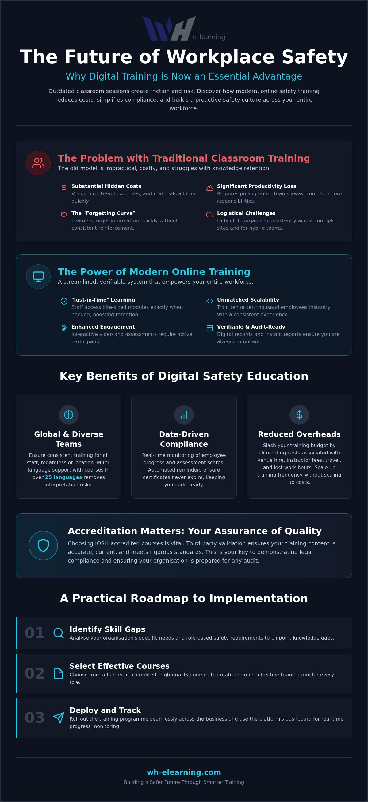 Online safety training