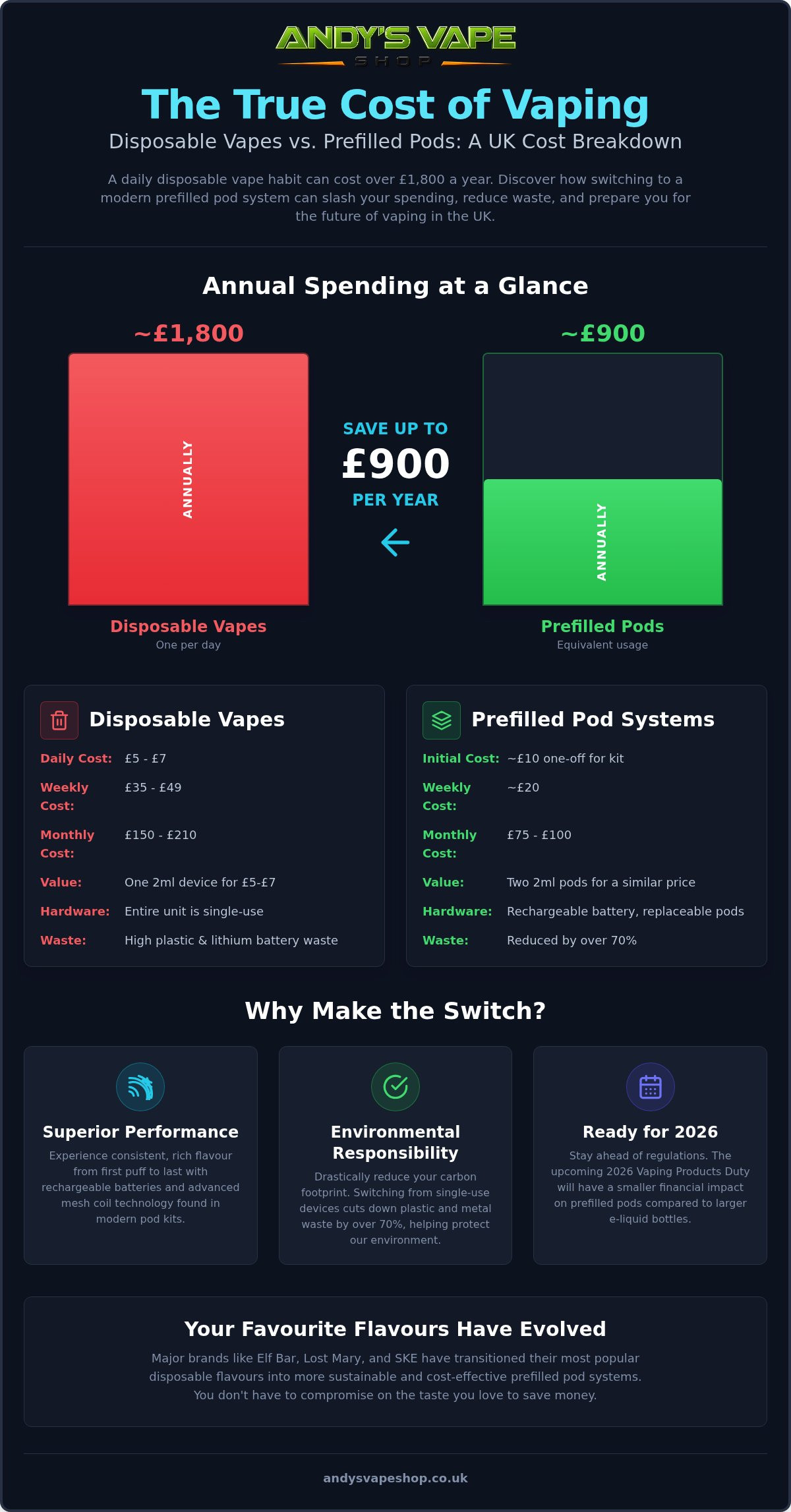 Are prefilled pods cheaper than disposables uk