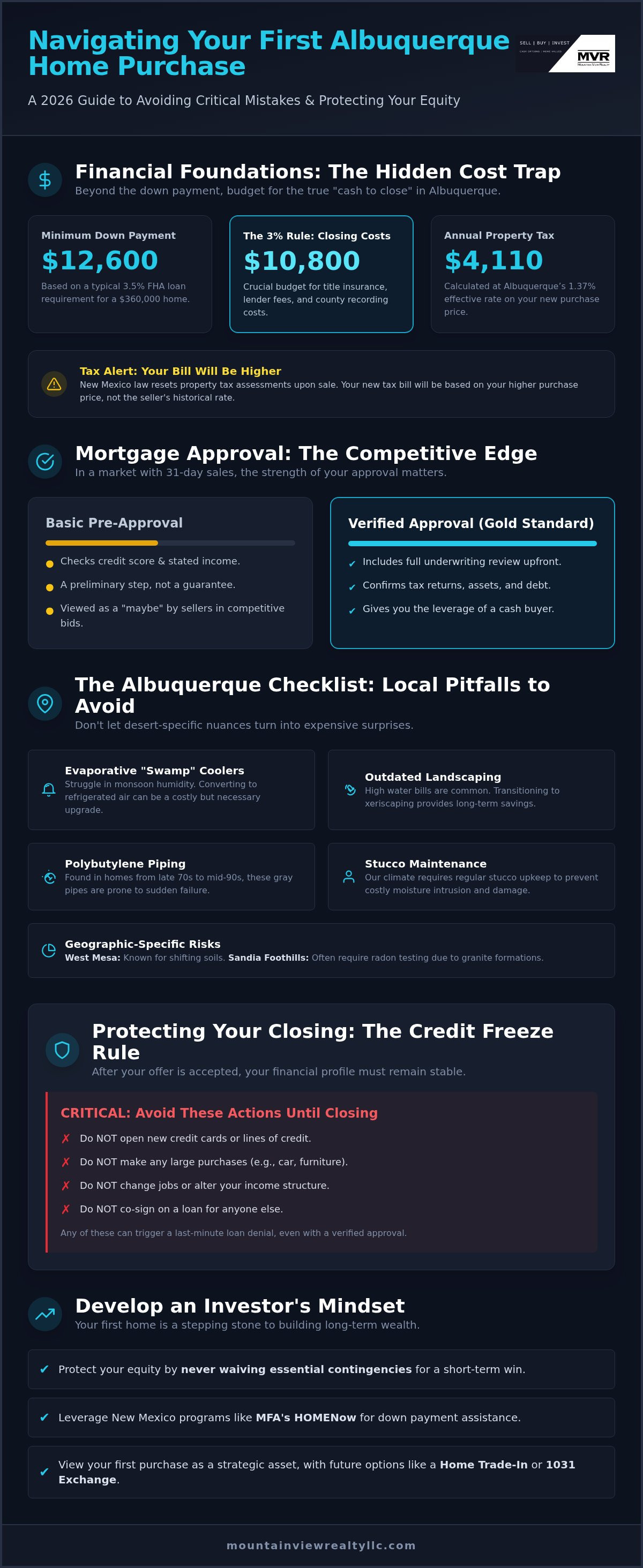 Mistakes to avoid when buying first home