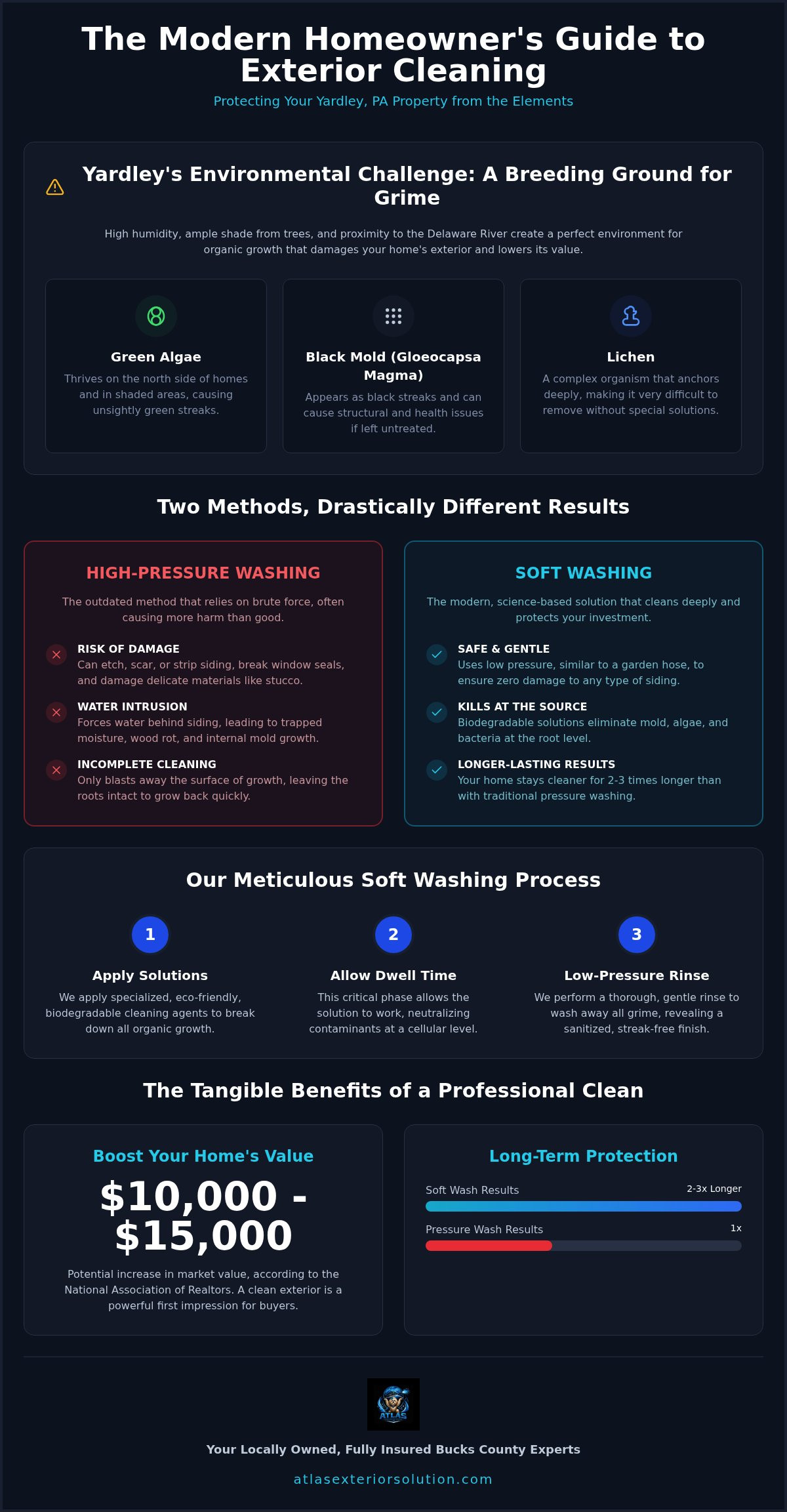 Residential house washing Yardley PA