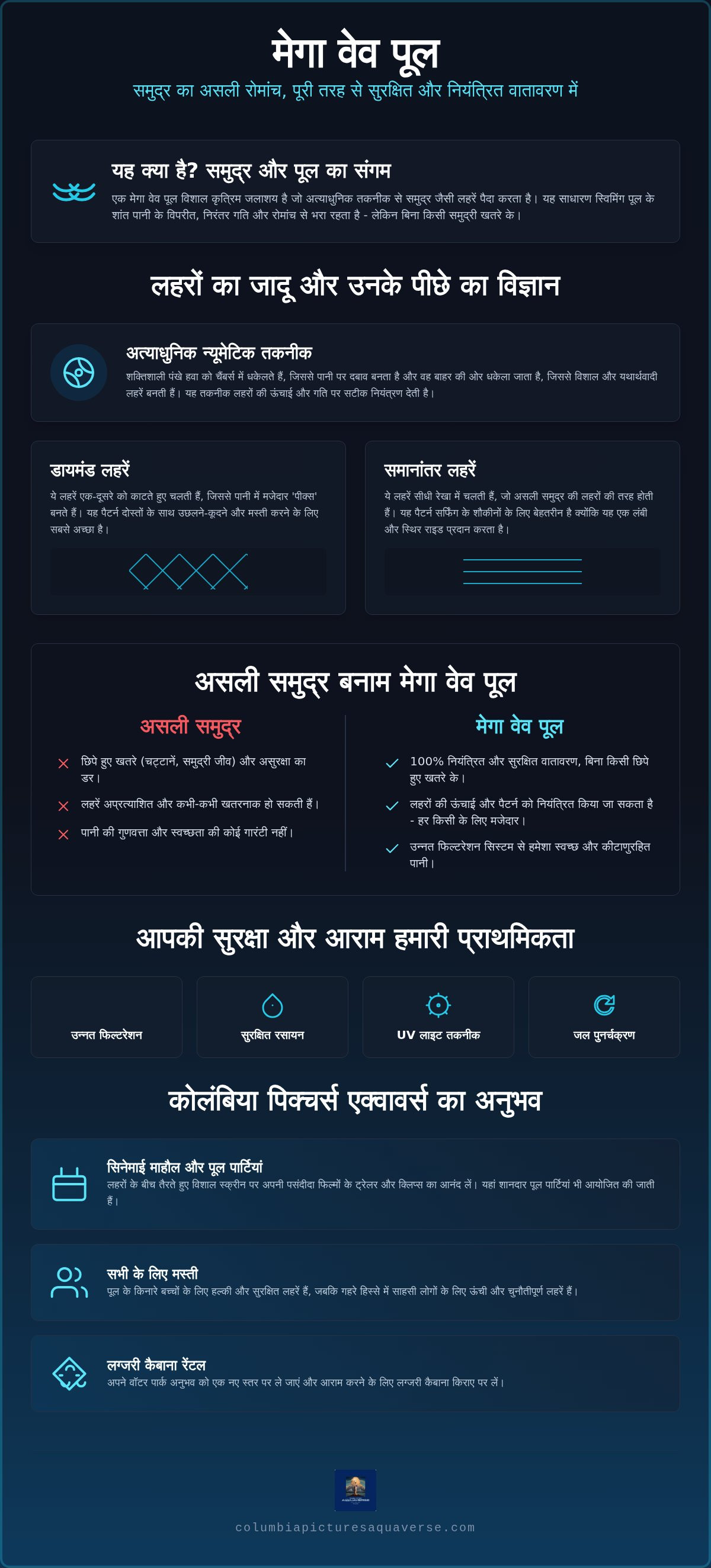मेगा वेव पूल