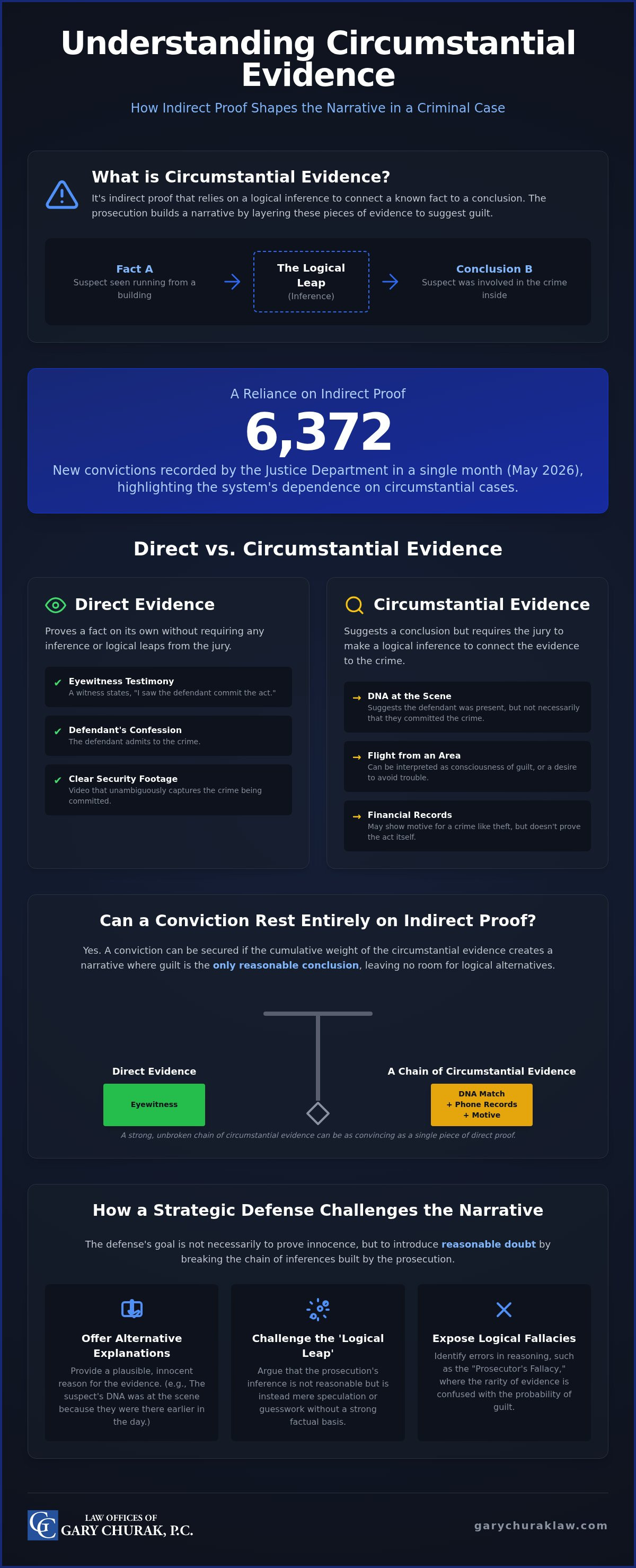 Circumstantial evidence examples