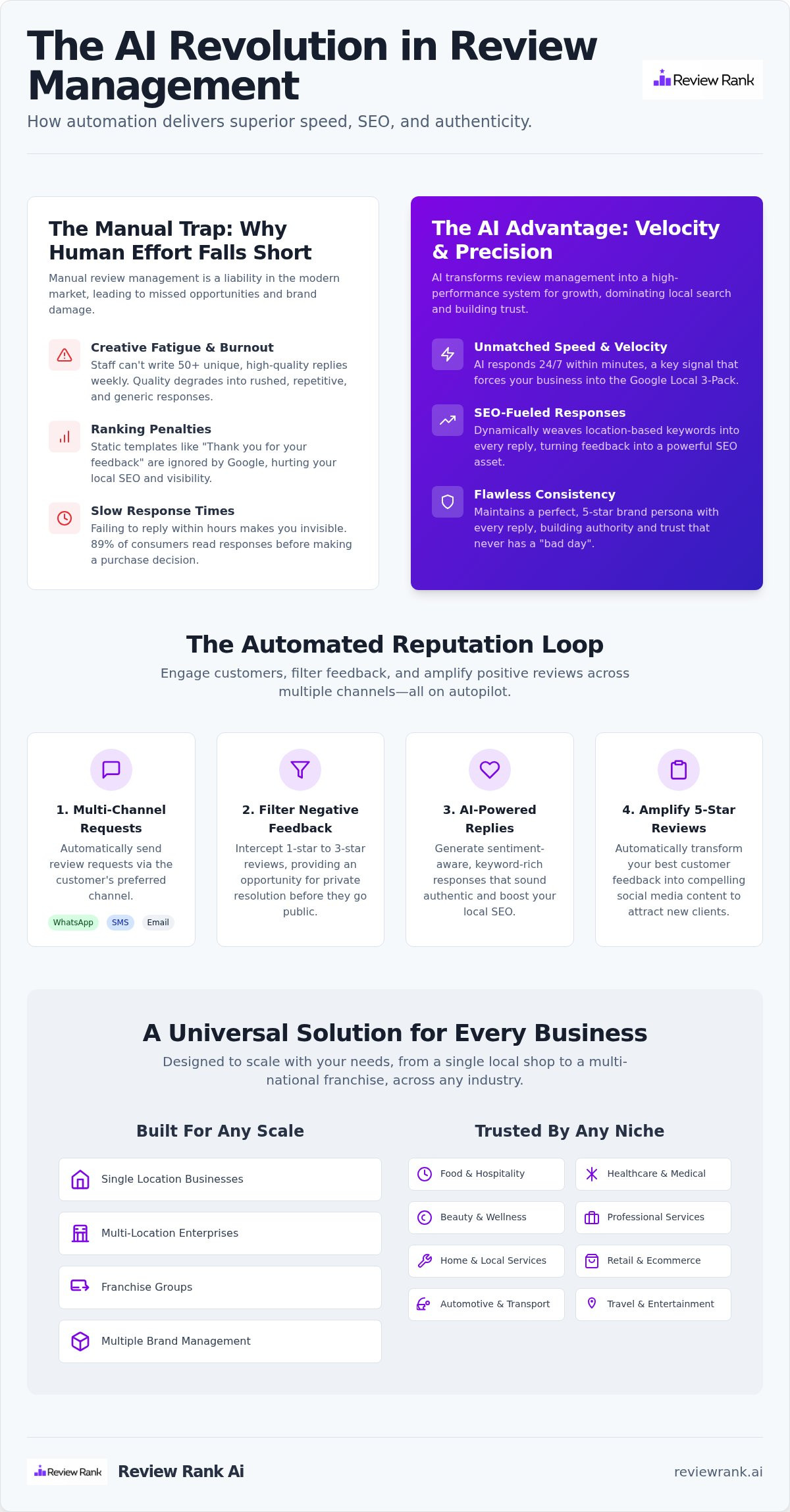 Ai review response examples