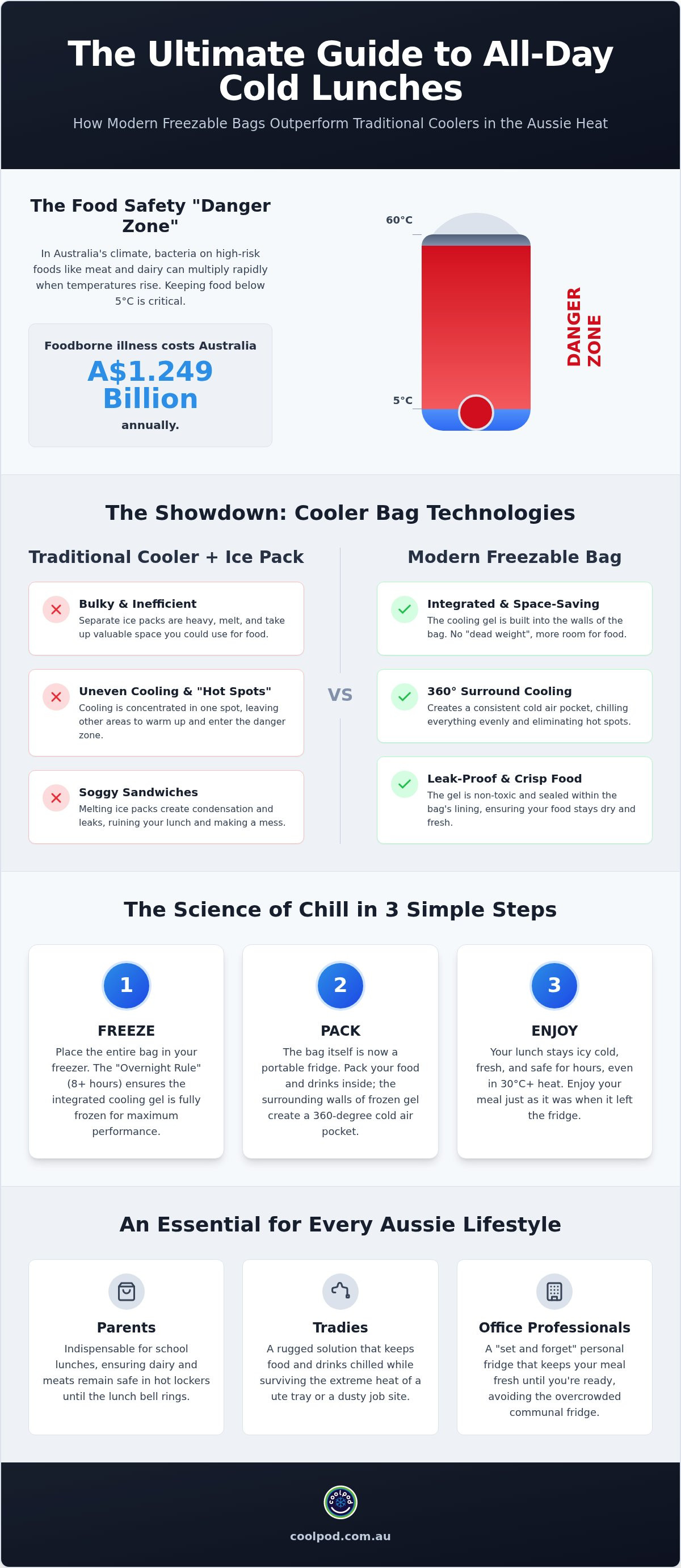 Freezable bag