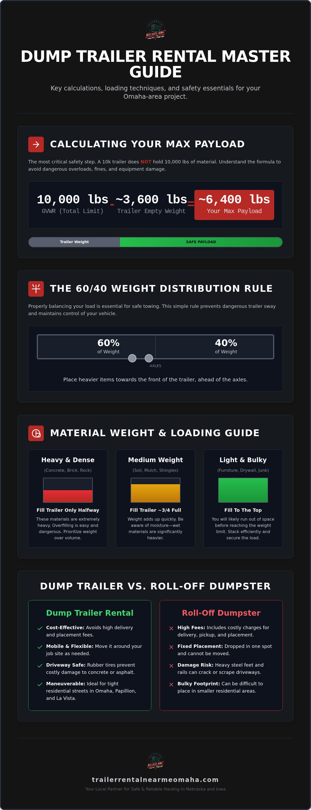 Dump trailer rental