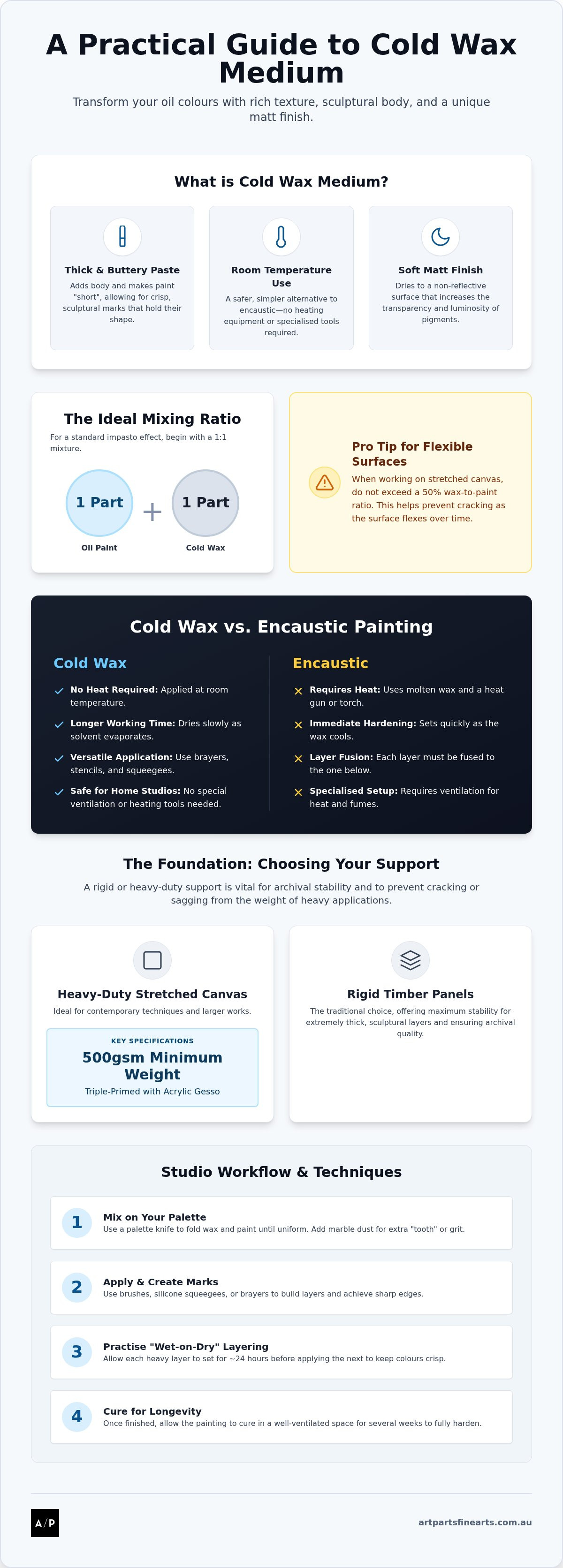 Cold wax medium for oil painting