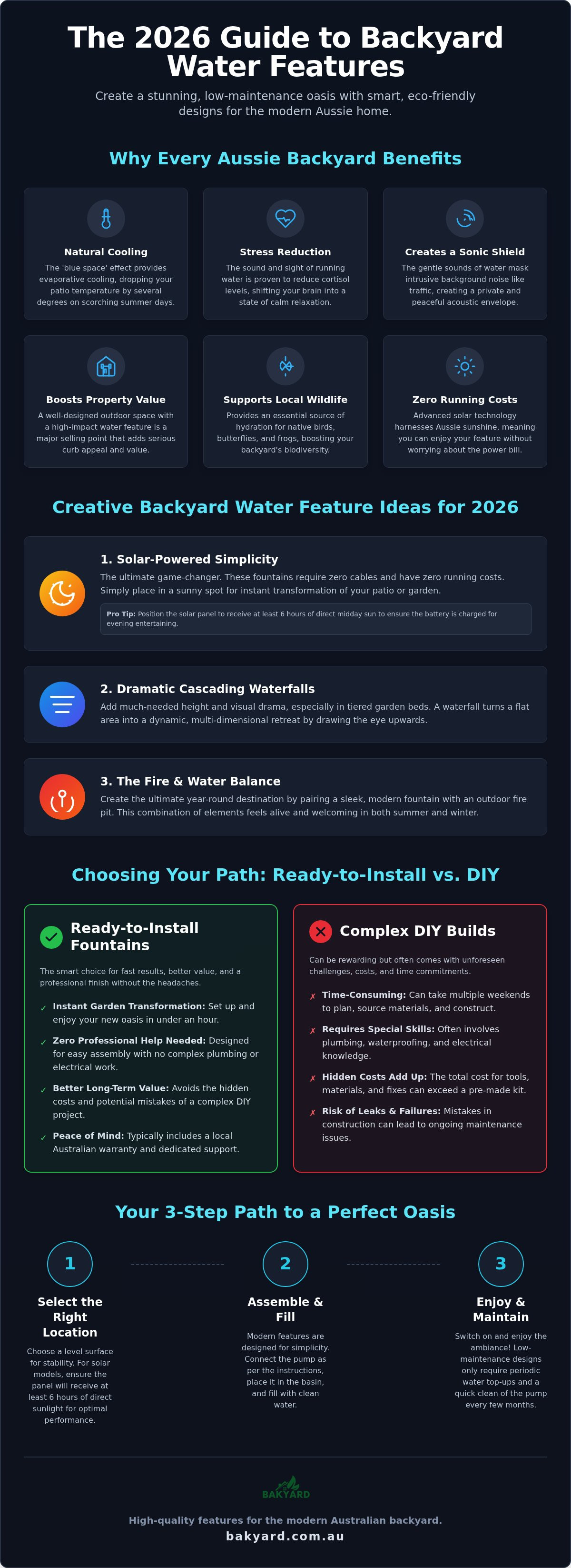 Backyard water feature ideas