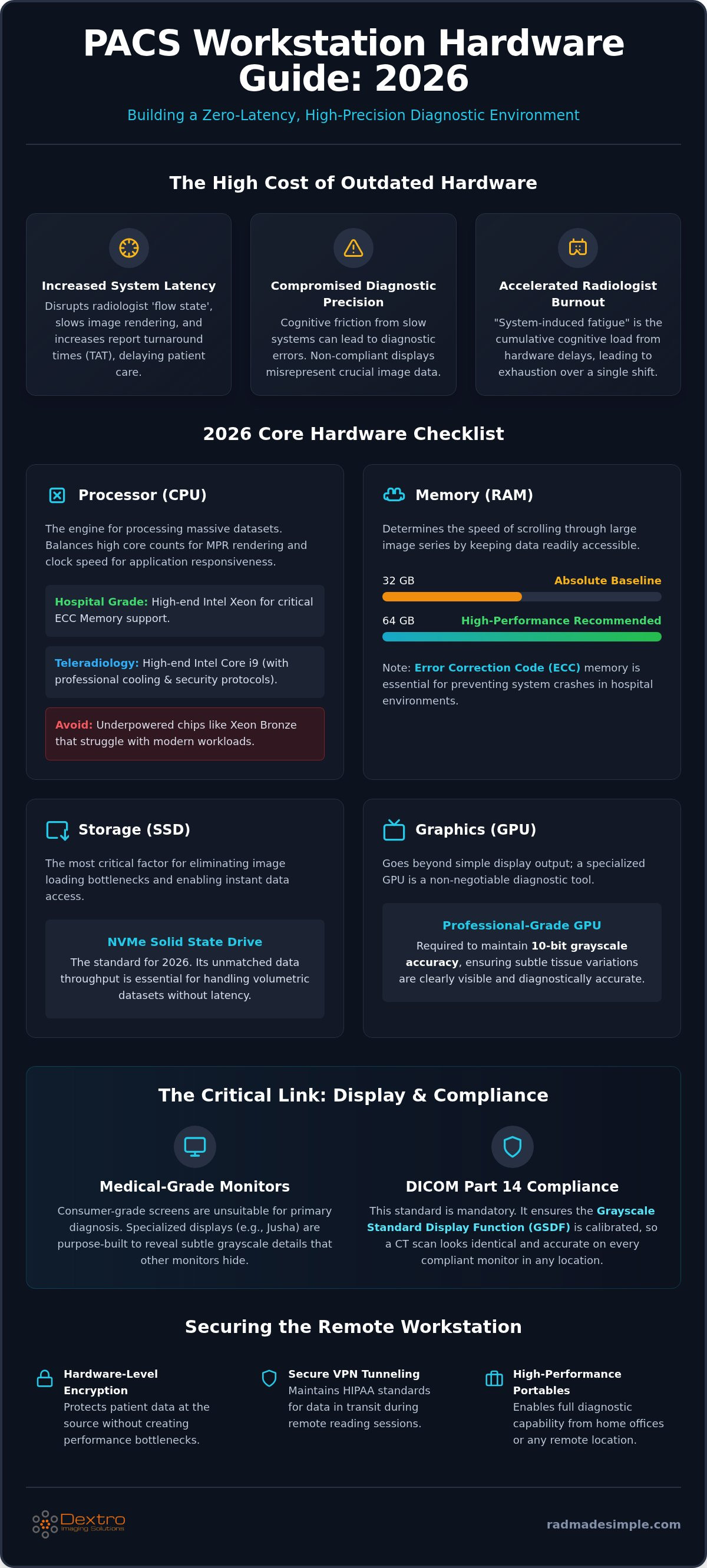 PACS workstation hardware requirements